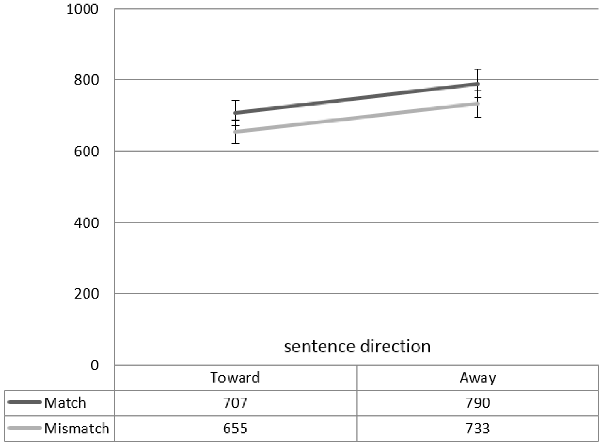 Languages 01 00010 g003 1024