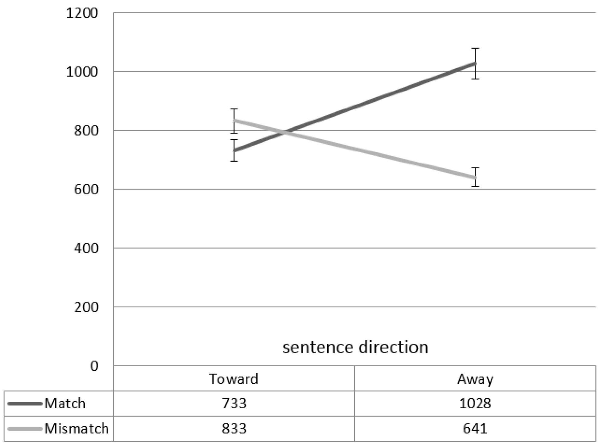 Languages 01 00010 g004 1024