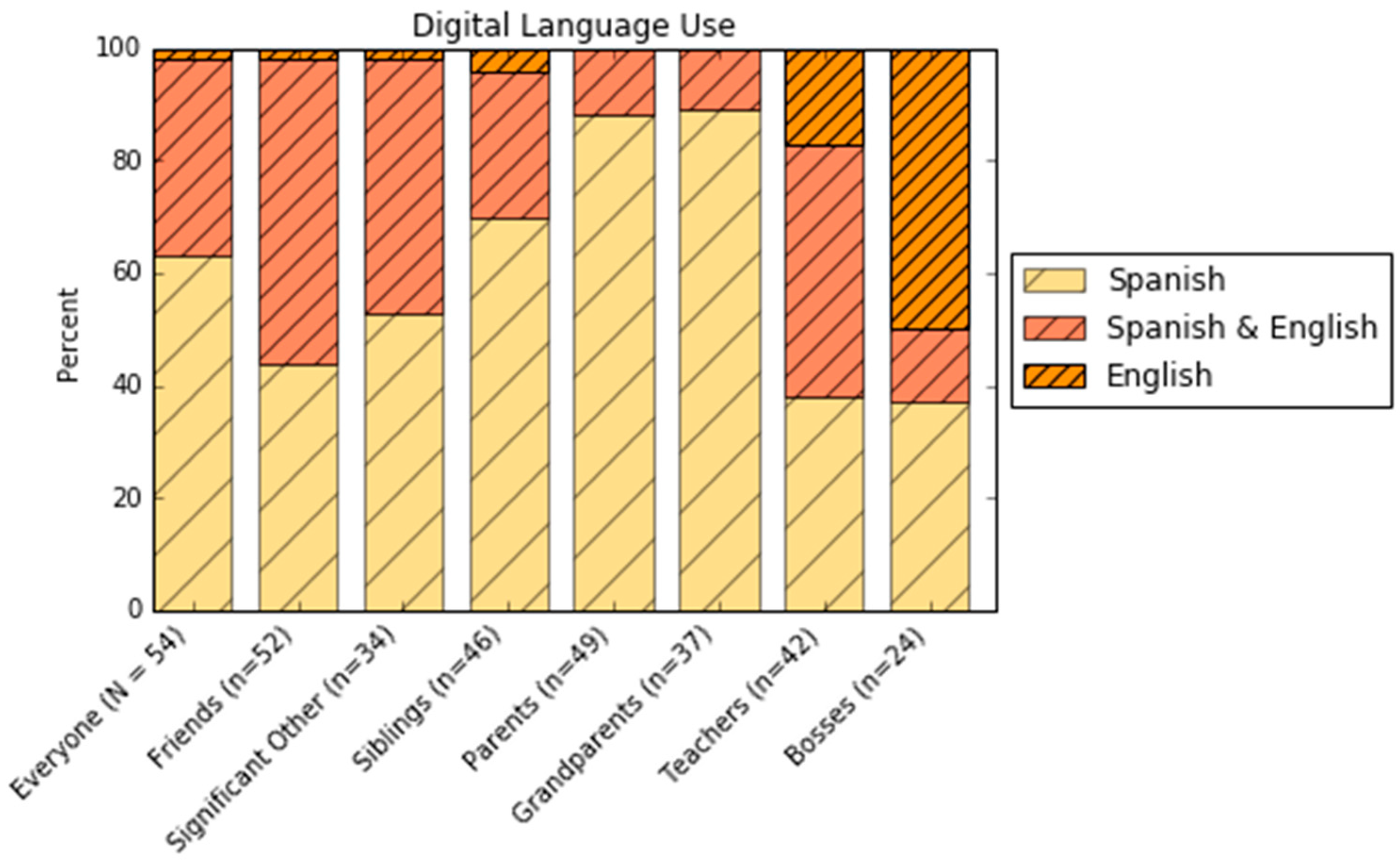 Languages 02 00007 g001