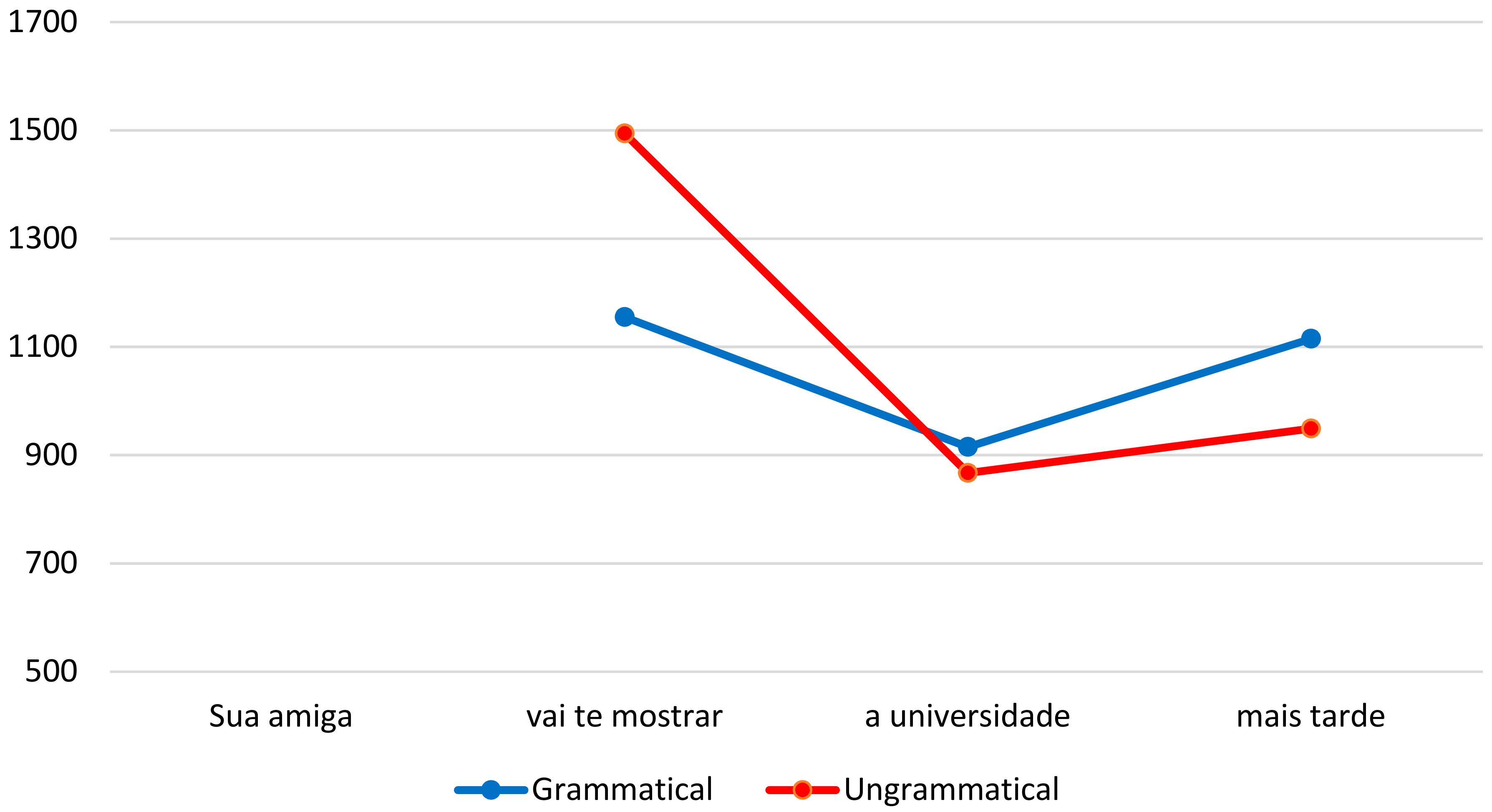 Languages 02 00014 g004 550