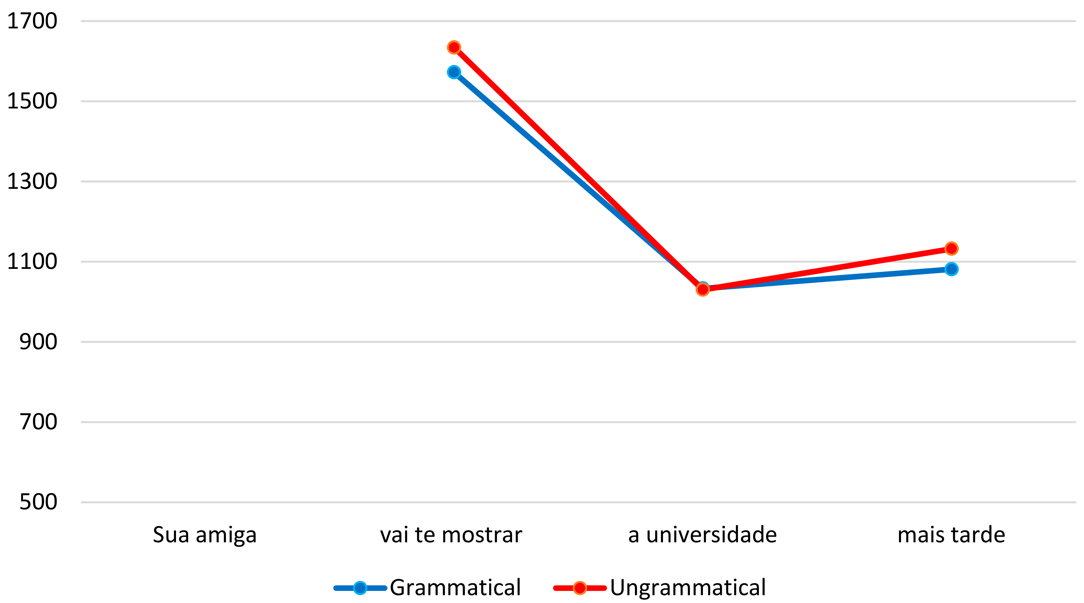 Languages 02 00014 g006 550