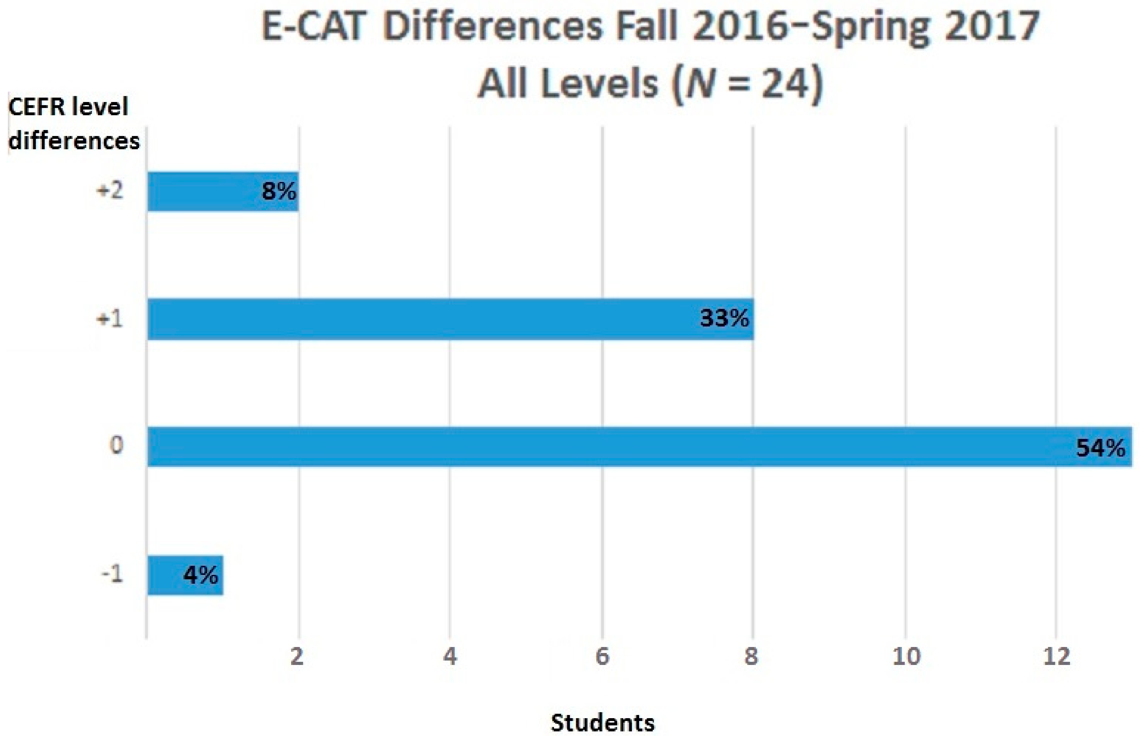 Languages 02 00016 g005 550