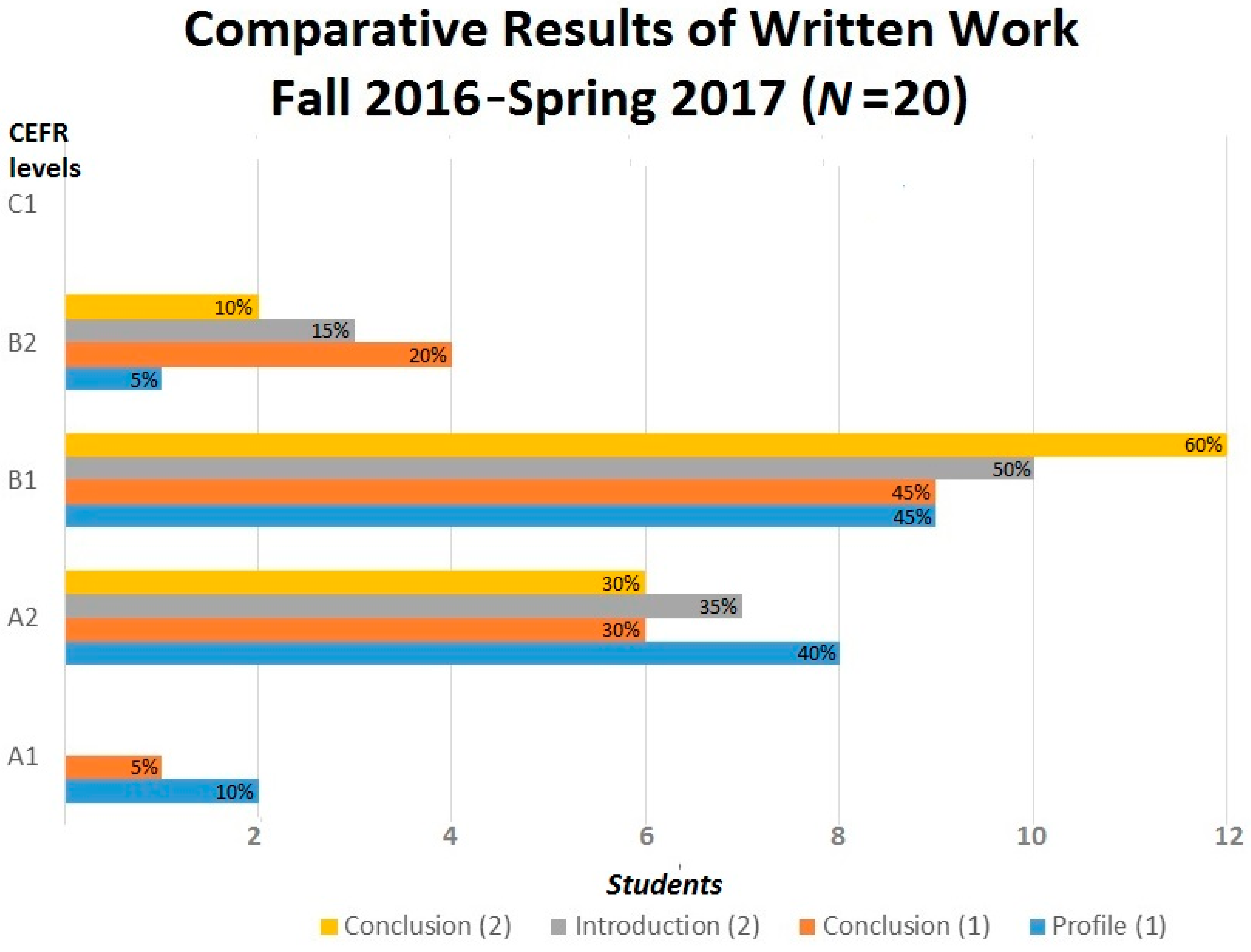 Languages 02 00016 g006 550