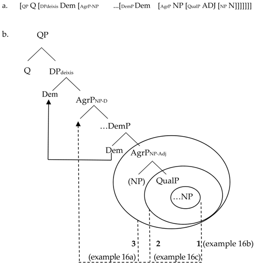 Languages 02 00018 i003