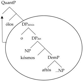 Languages 02 00018 i006