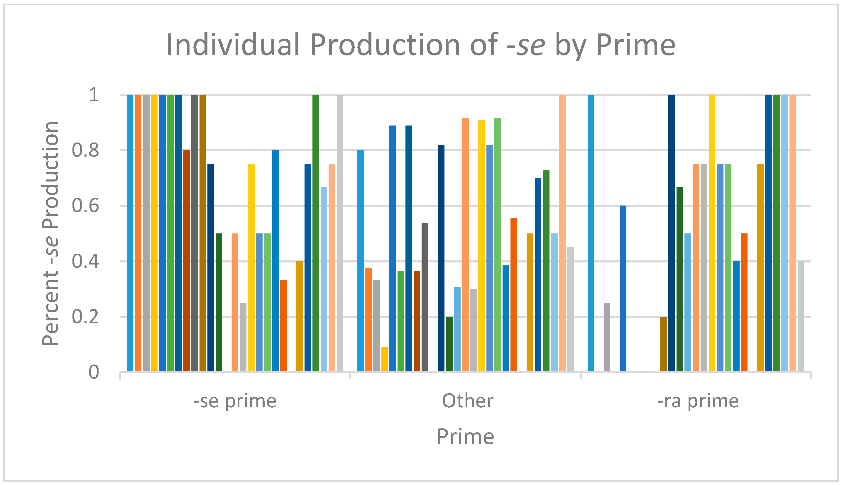Languages 02 00021 g002 550