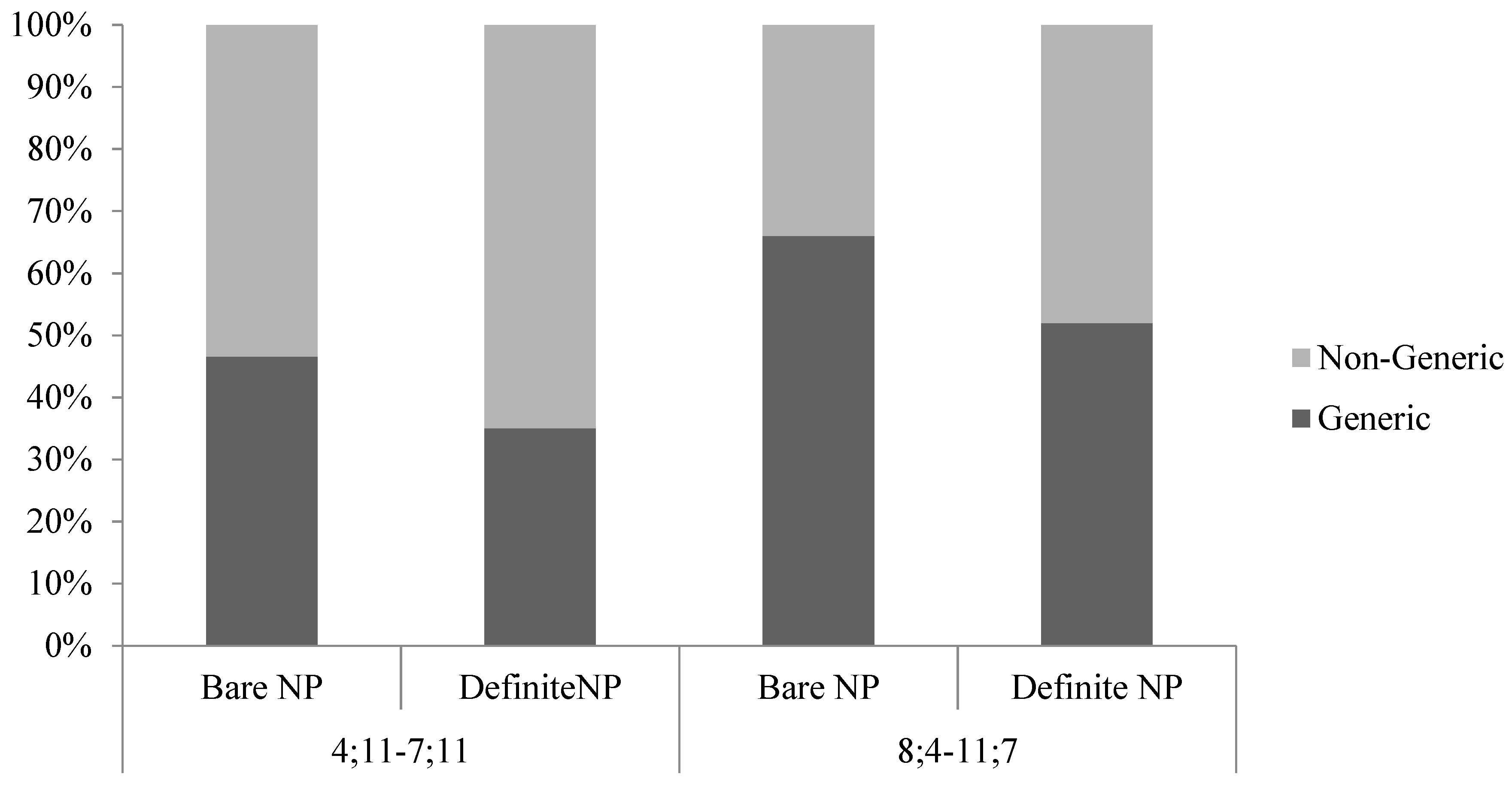 Languages 02 00022 g003 550
