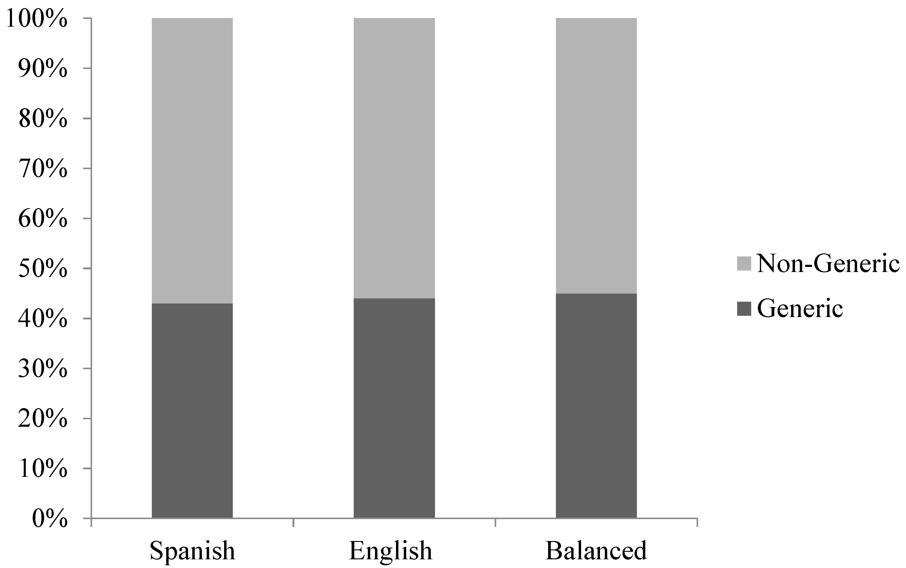 Languages 02 00022 g005 550