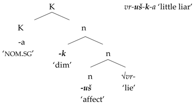 Languages 02 00023 i006