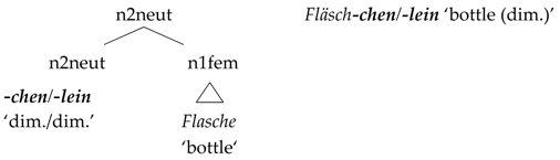 Languages 02 00023 i009