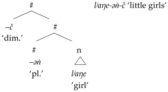 Languages 02 00023 i018