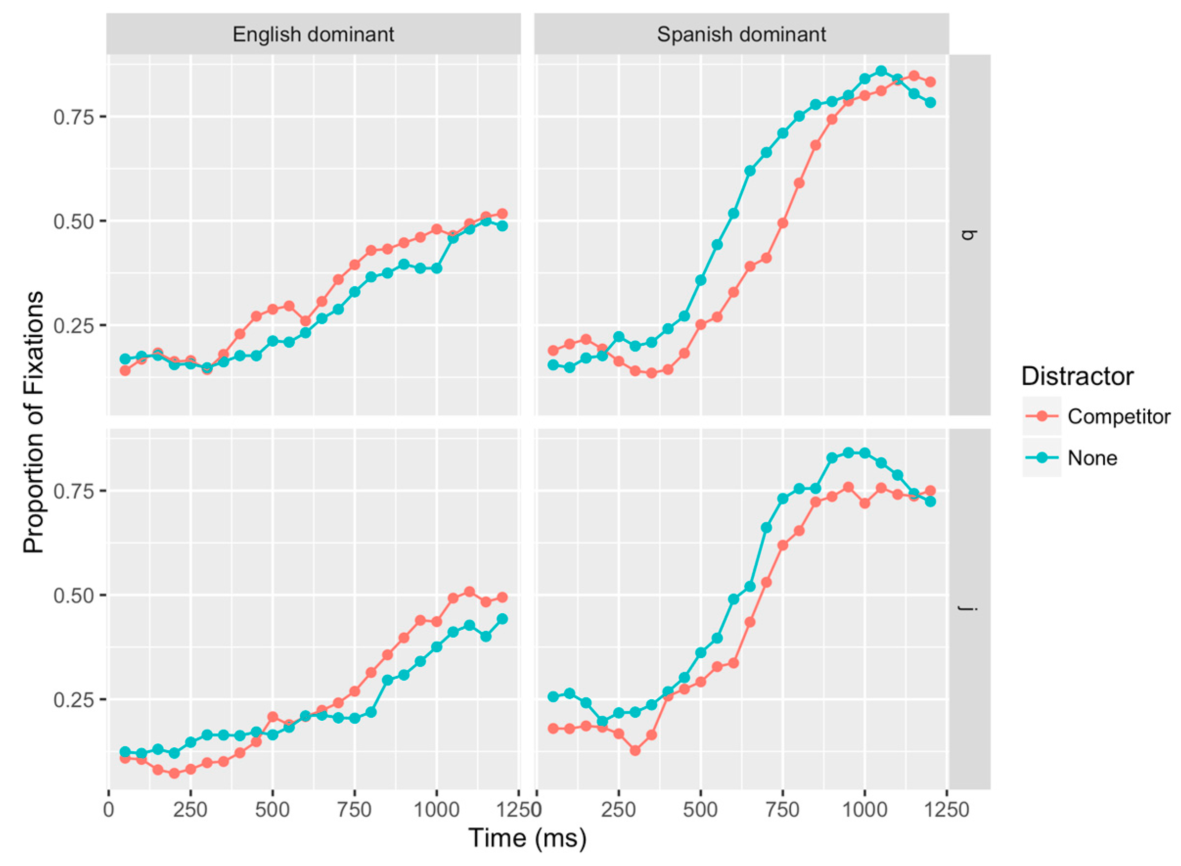 Languages 02 00024 g004 550