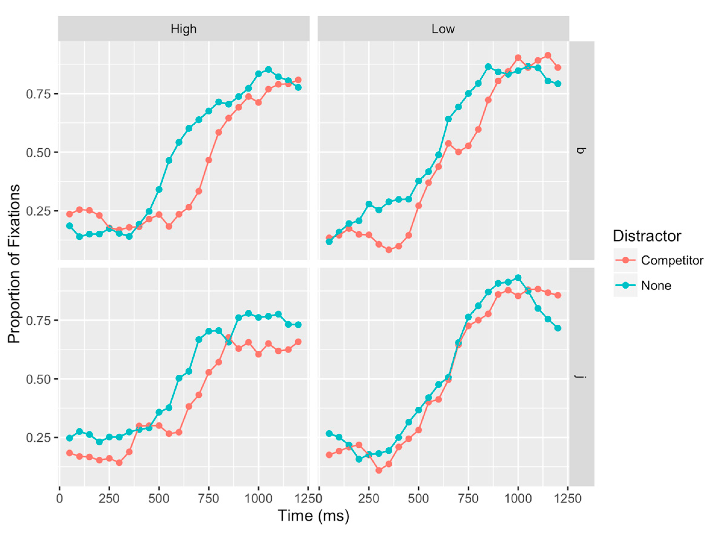 Languages 02 00024 g005 550