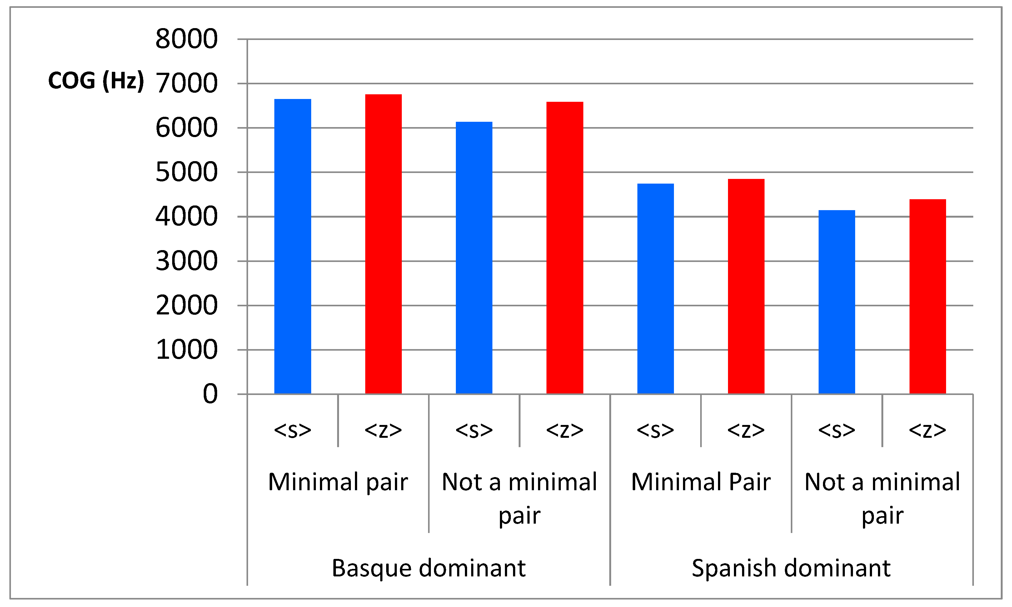 Languages 02 00025 g005