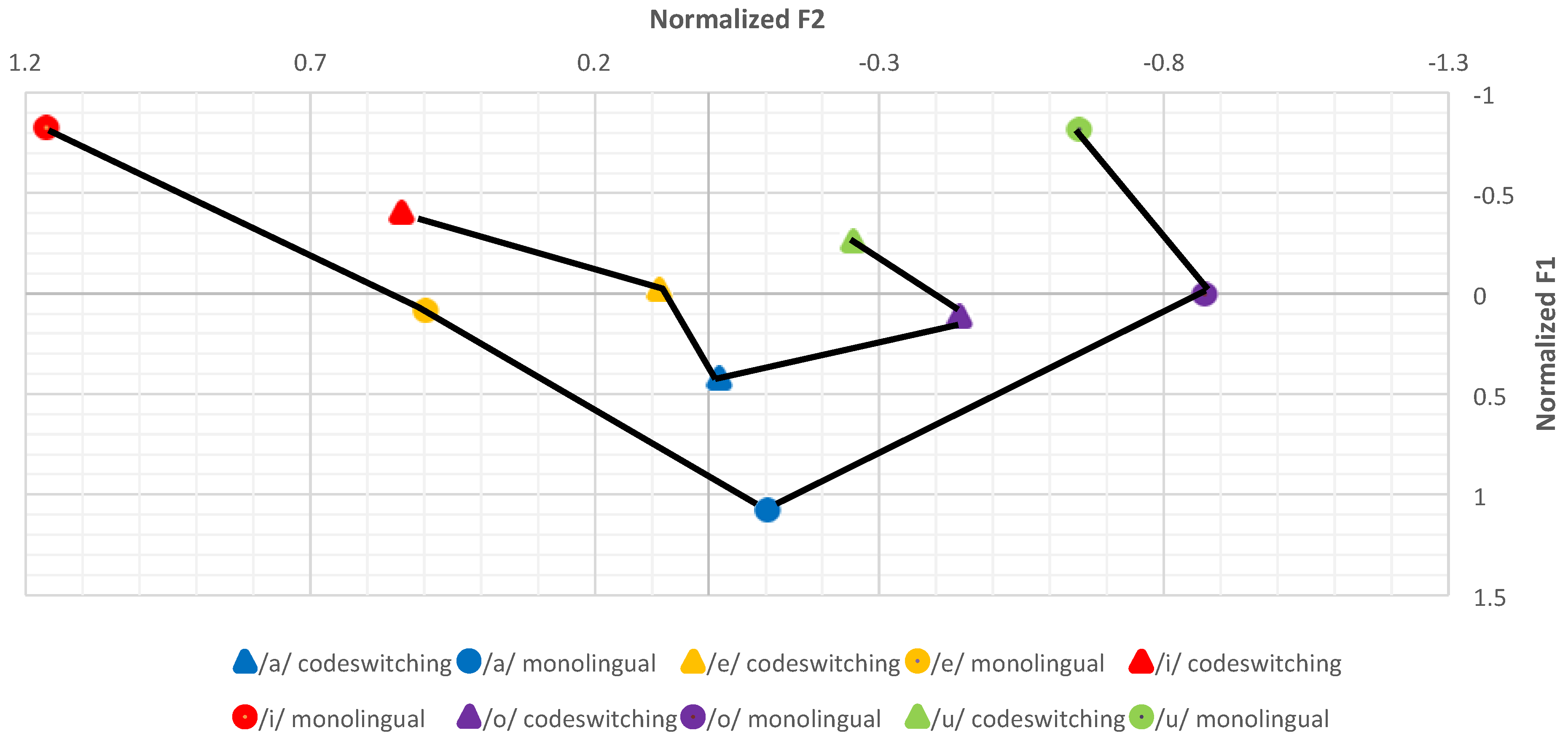 Languages 02 00029 g002 Languages 02 00029 g002