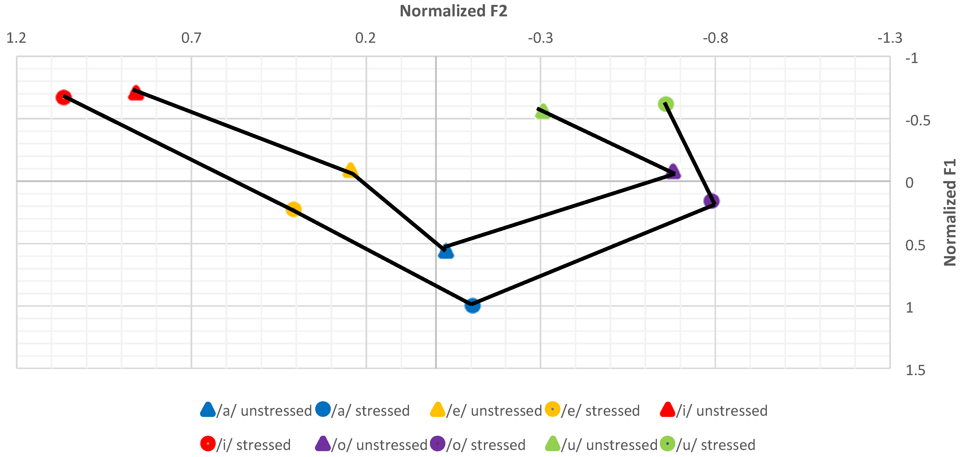 Languages 02 00029 g003 Languages 02 00029 g003
