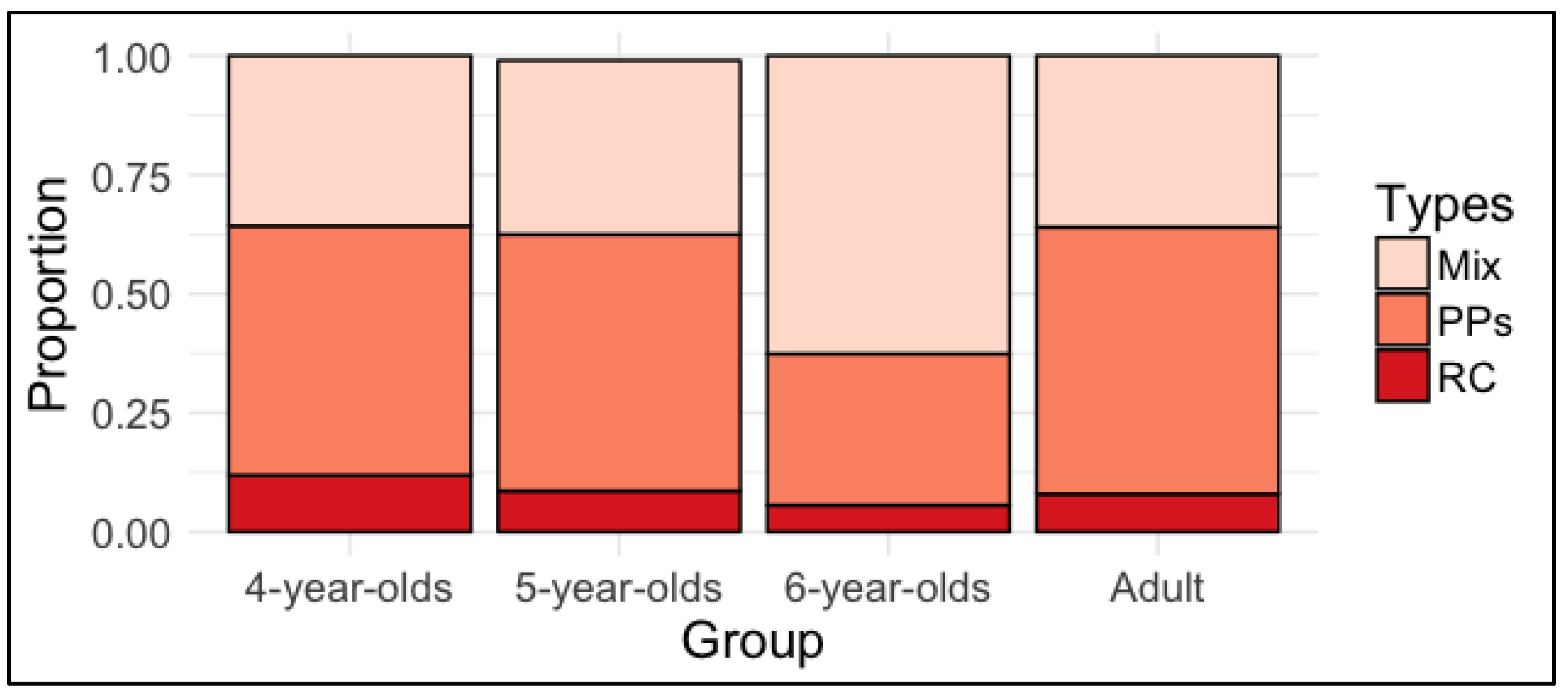 Languages 03 00006 g004 550