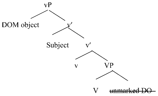 Languages 03 00013 i001