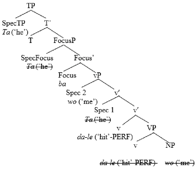 Languages 03 00013 i003