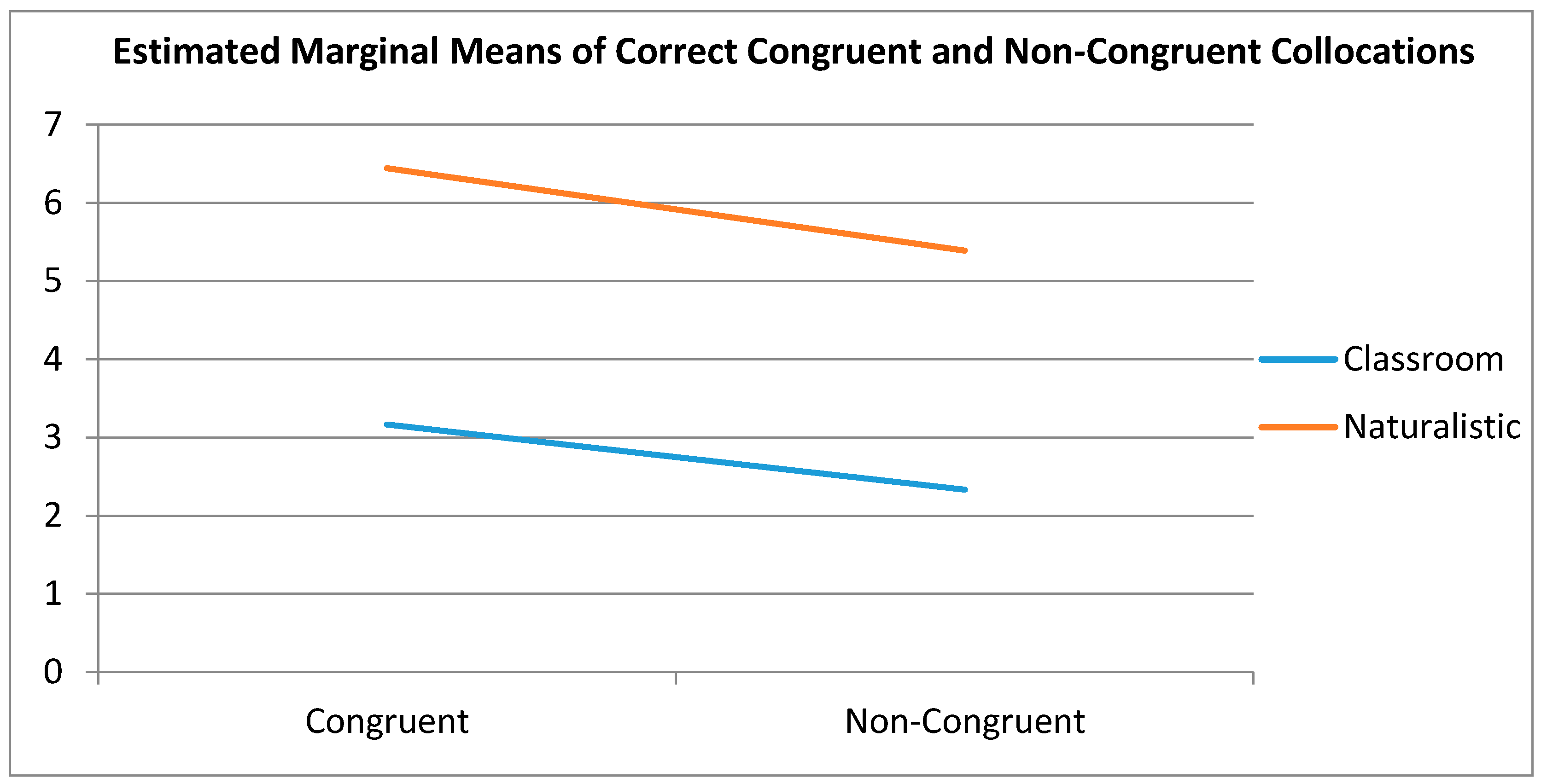 Languages 03 00016 g002 Languages 03 00016 g002