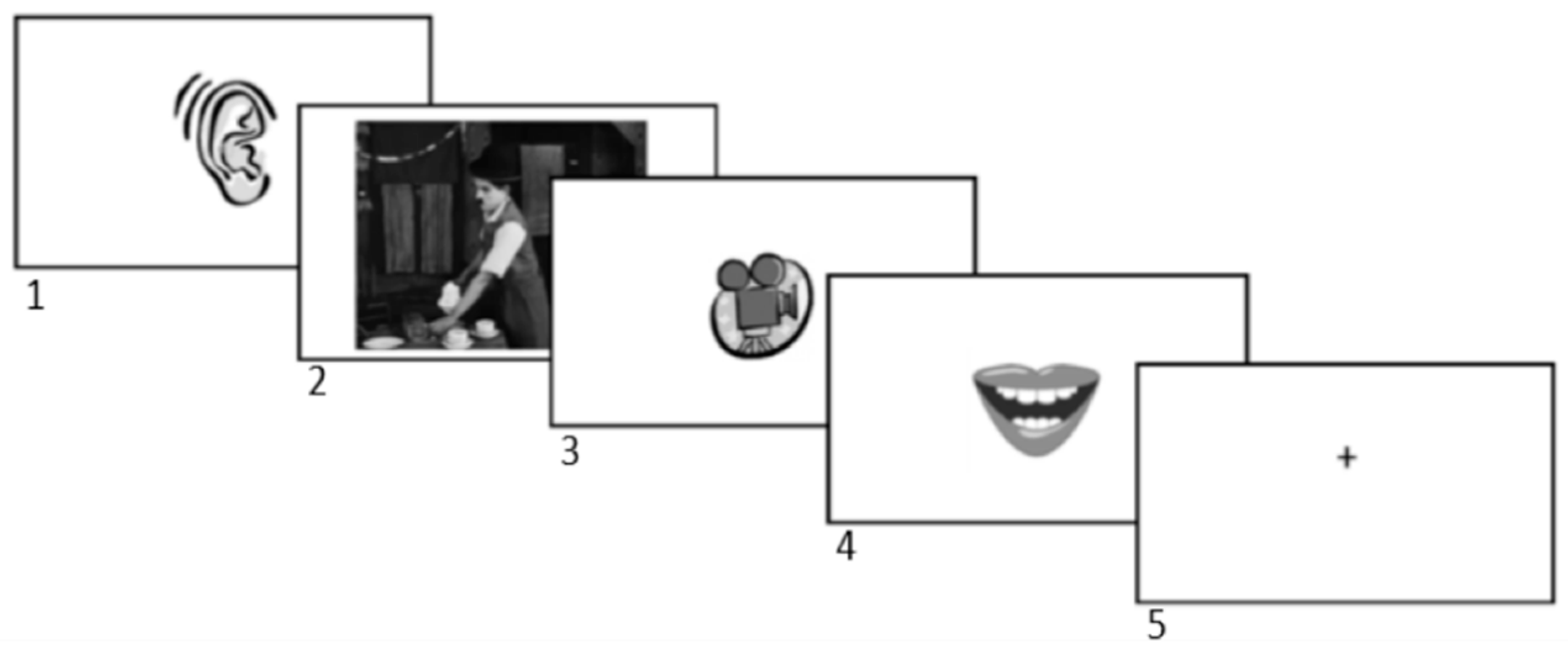 PDF) Characterising phonetic convergence with speaker recognition techniques