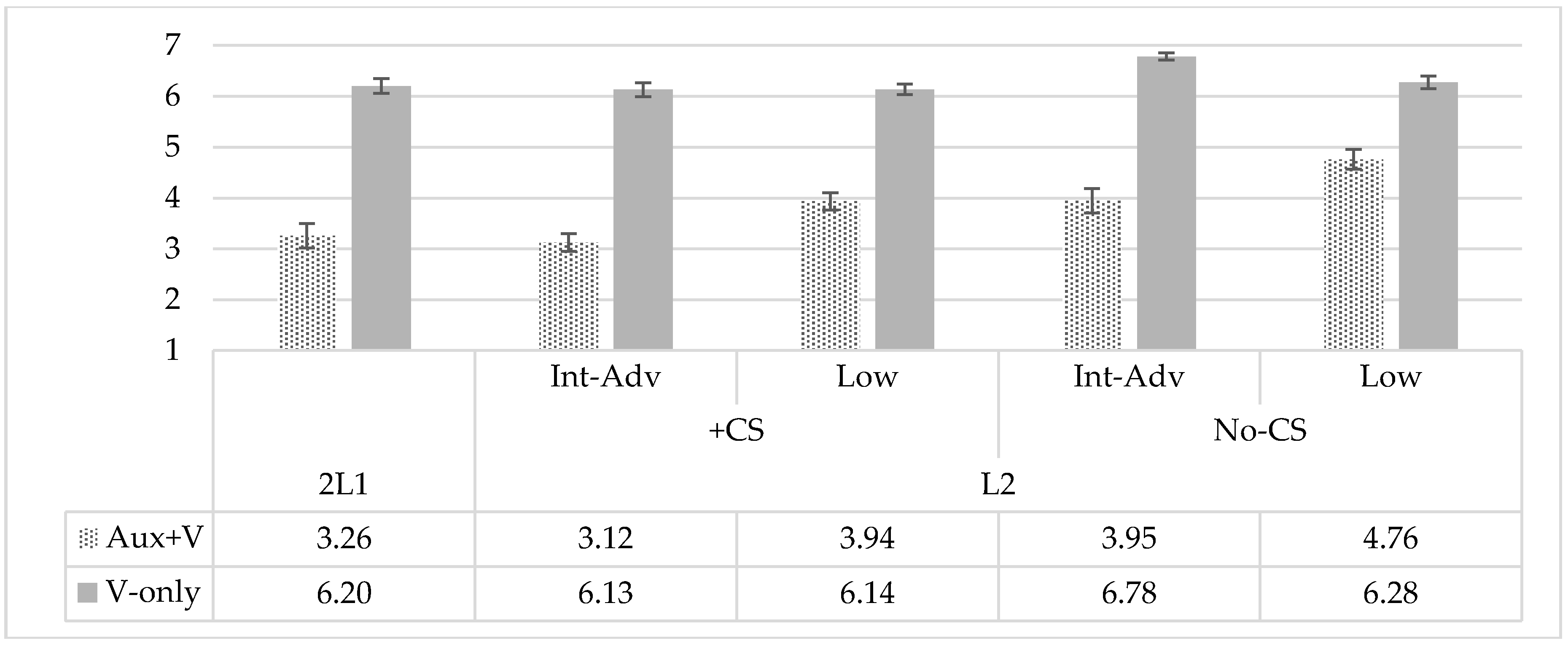 Languages 03 00026 g003