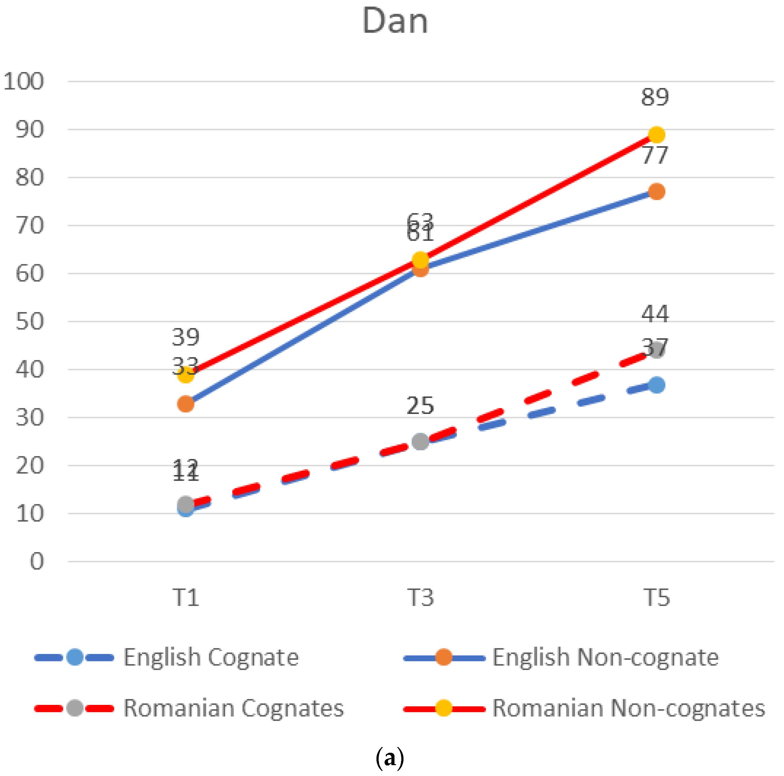 Ppvt Scoring Chart