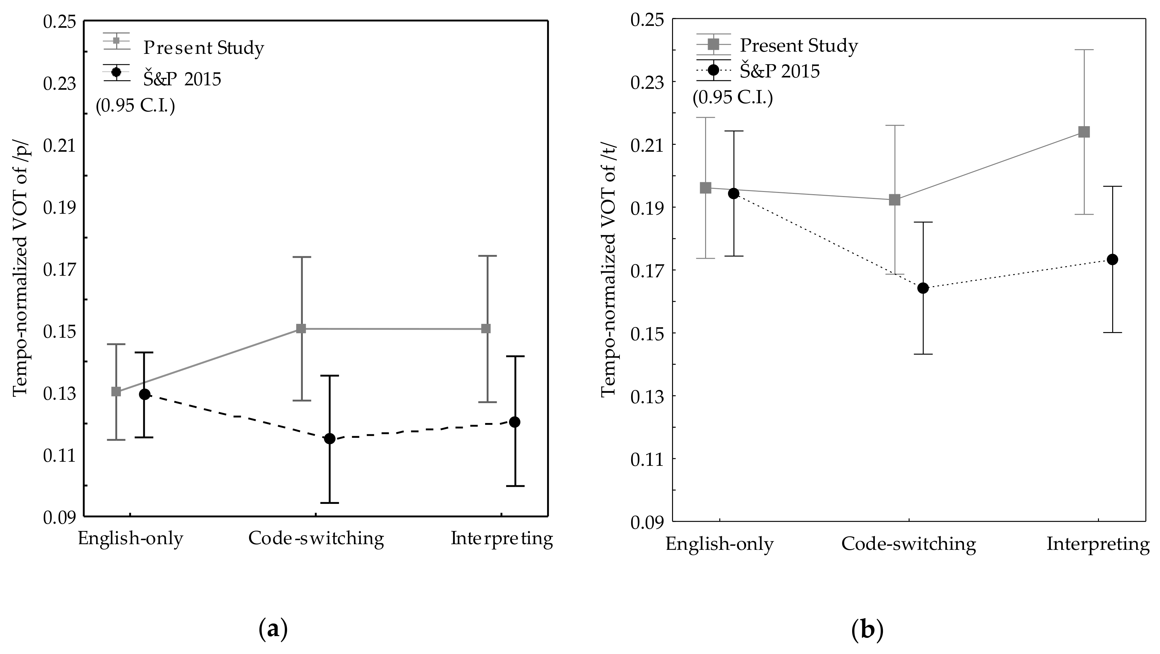 Languages 03 00034 g001 Languages 03 00034 g001