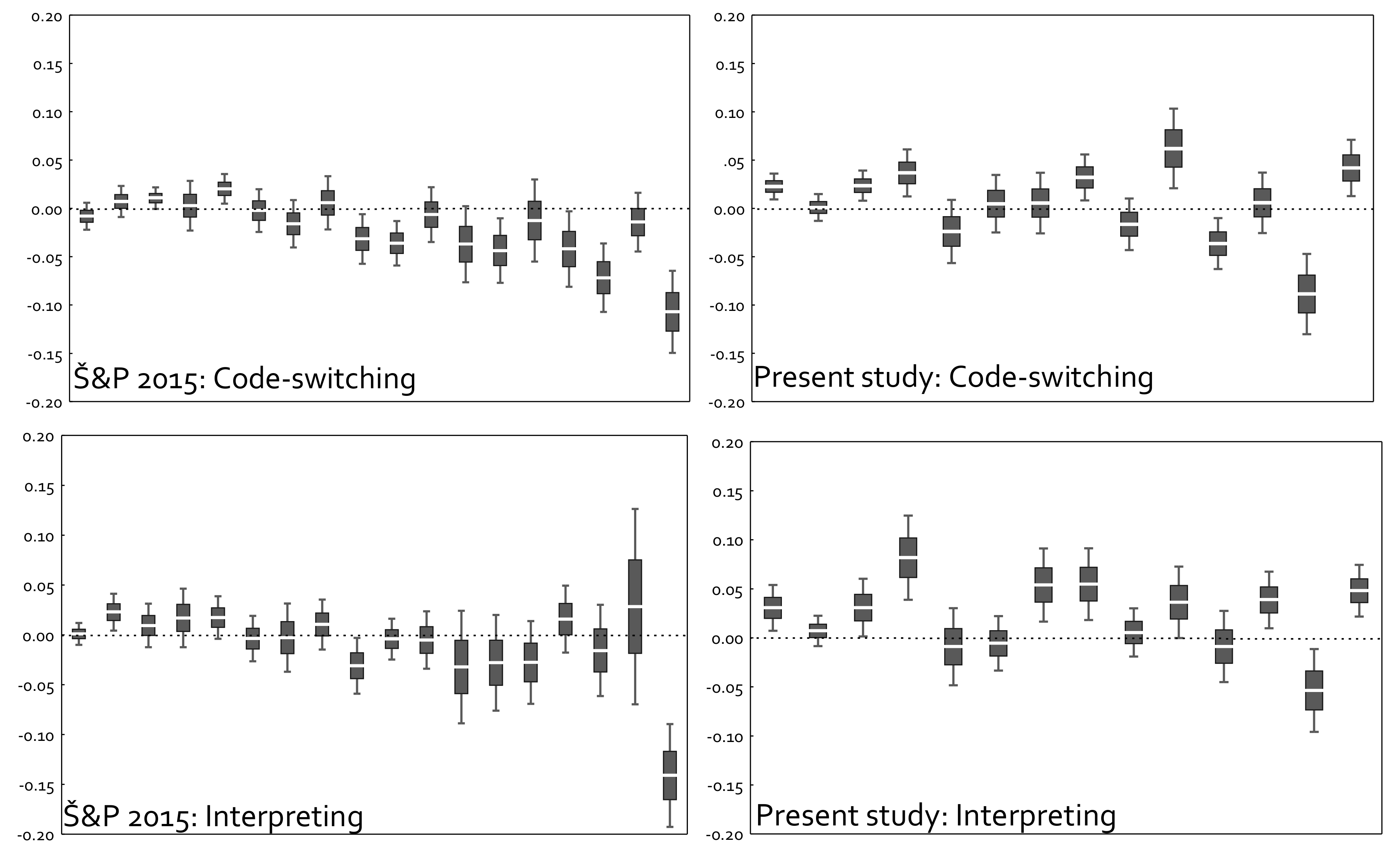 Languages 03 00034 g002 Languages 03 00034 g002