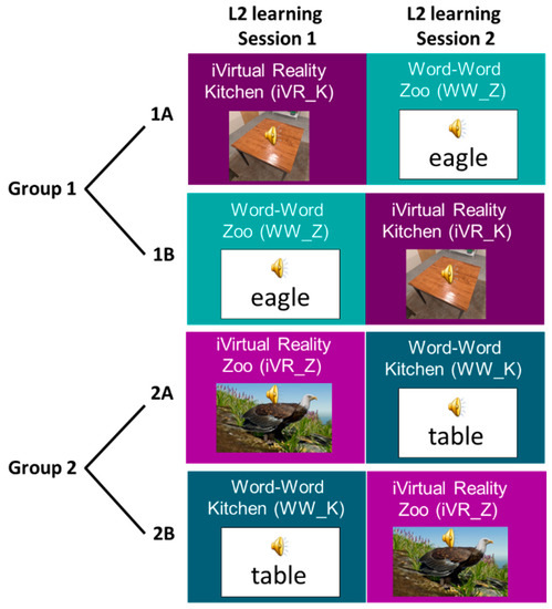 Aa, Online Games, Language Studies (Native)