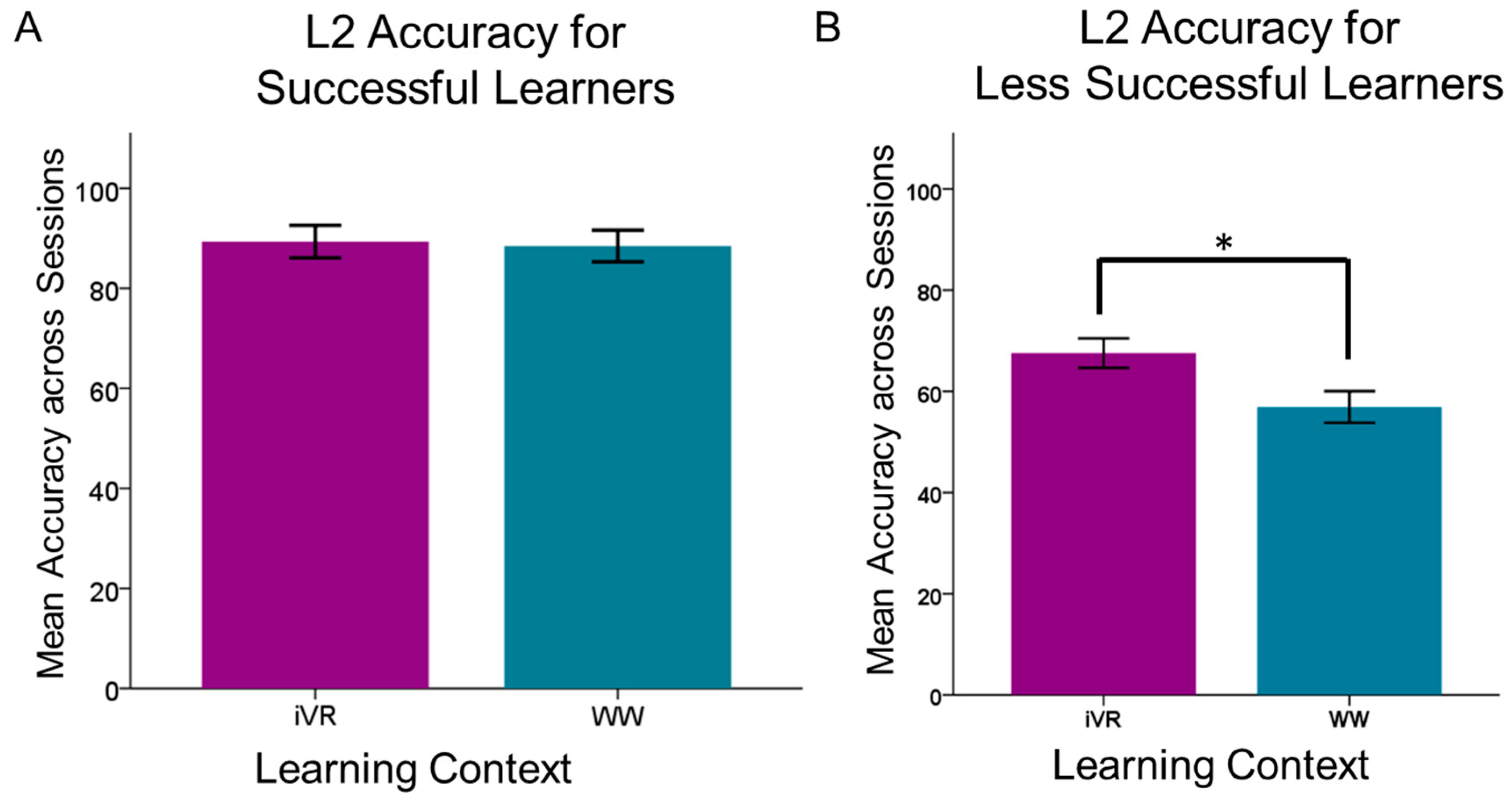 Languages 04 00013 g008 550