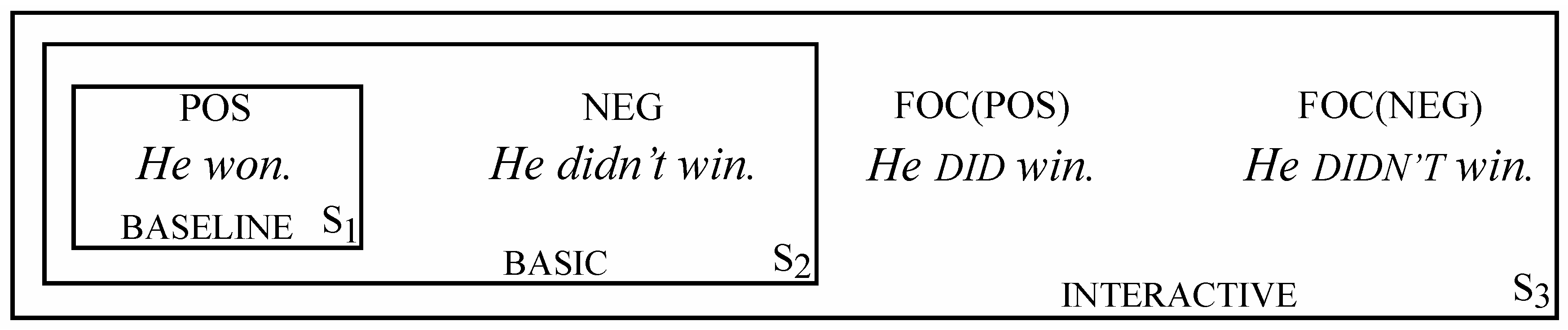 Languages 04 00022 g009 550