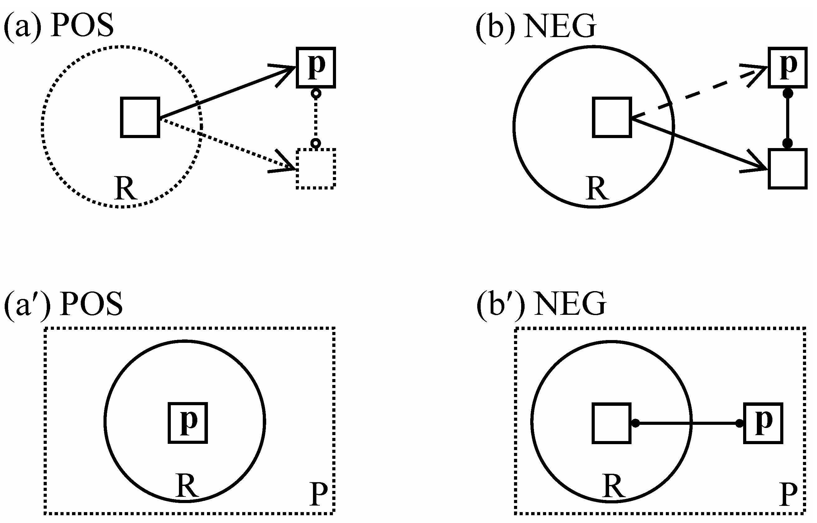 Languages 04 00022 g010 550