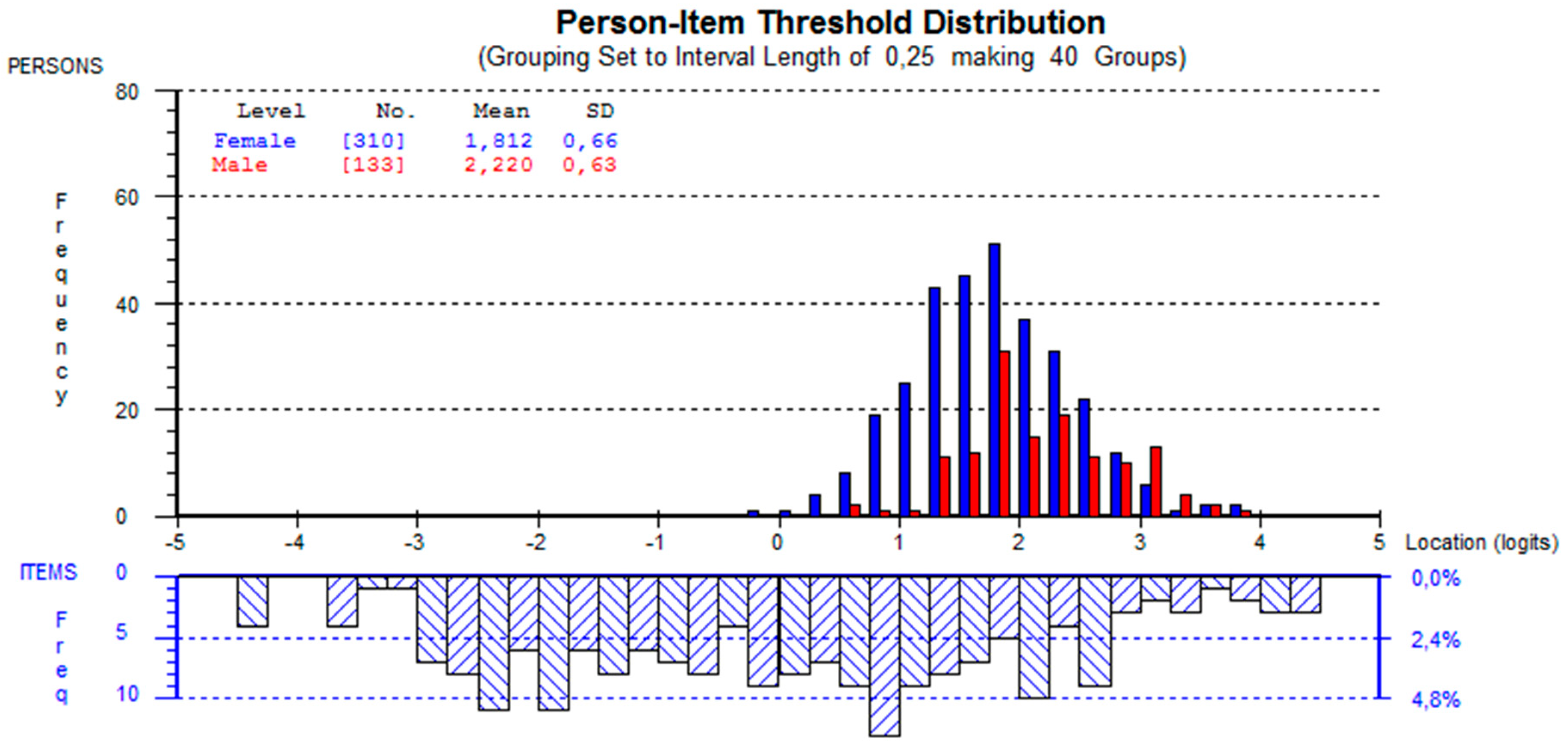 Languages 04 00027 g002 550