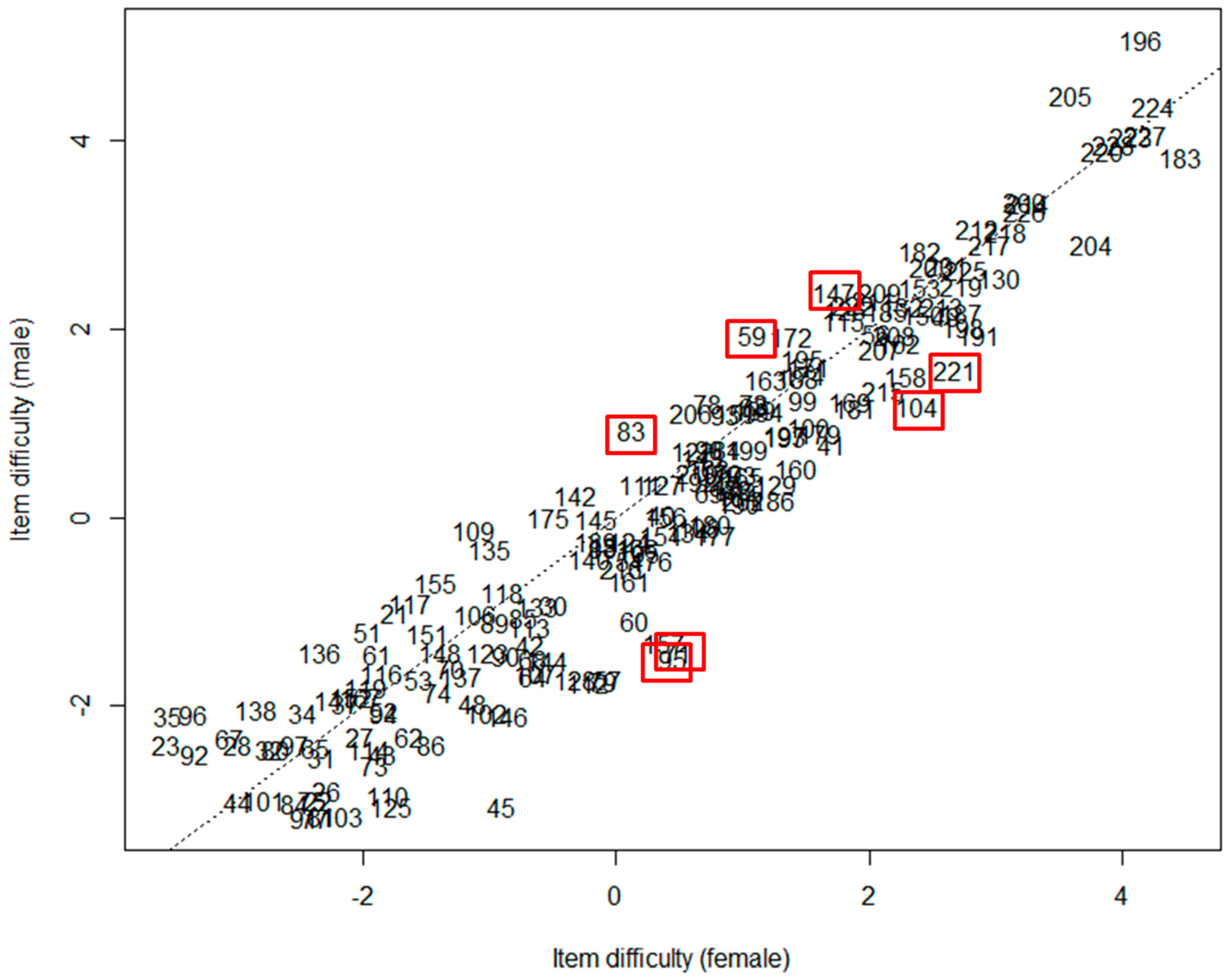 Languages 04 00027 g003 550