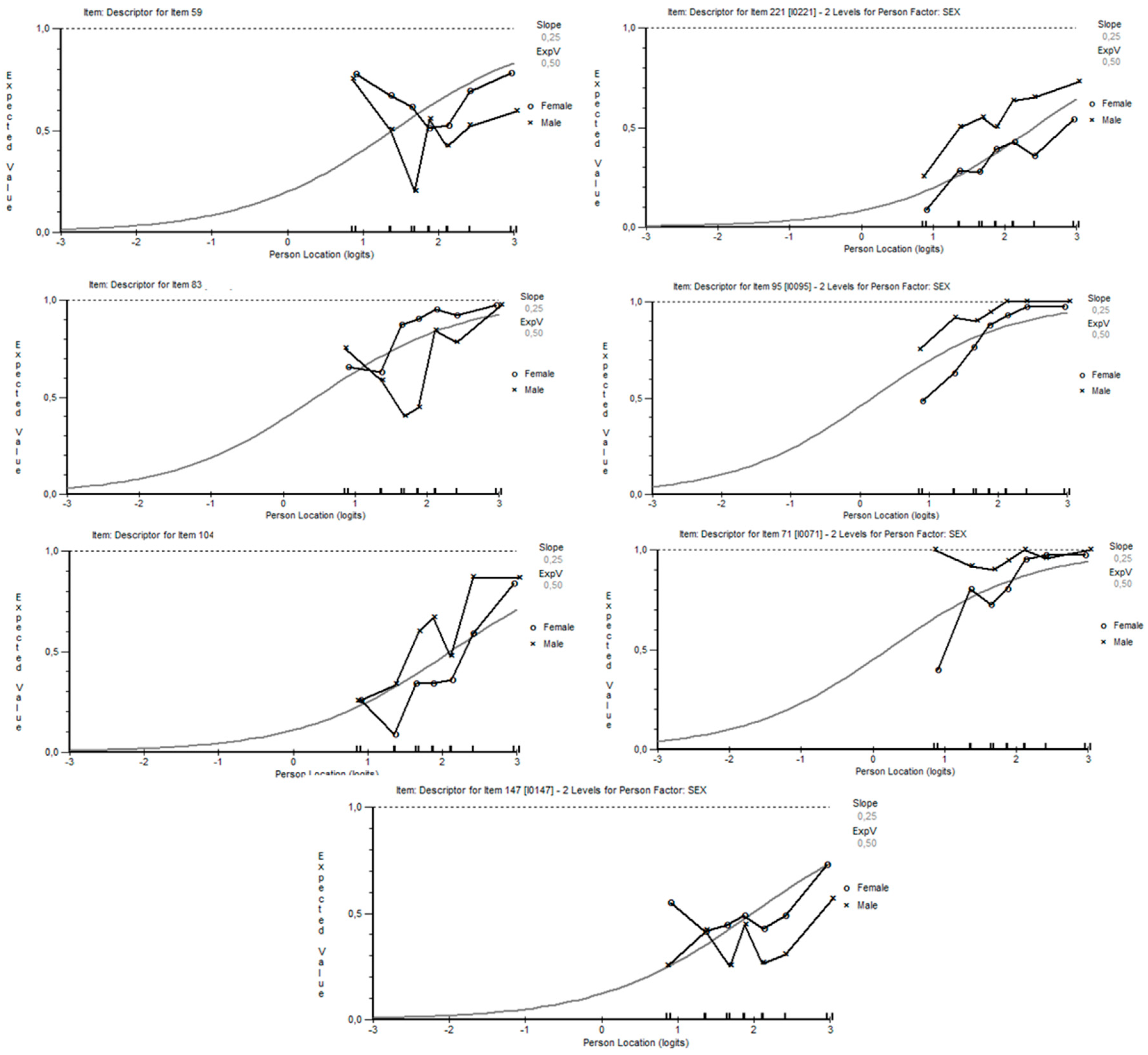 Languages 04 00027 g004 550