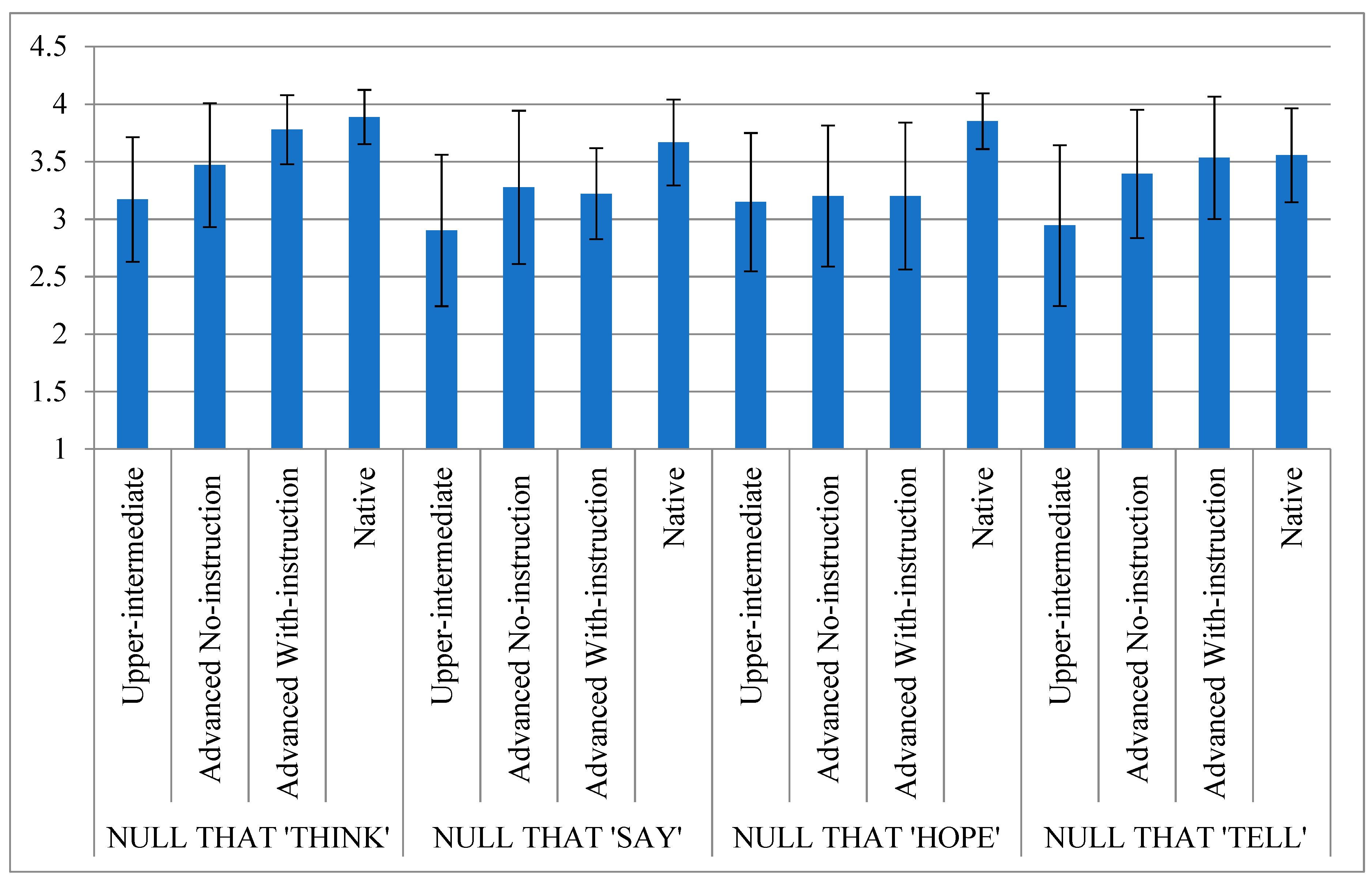 Languages 04 00030 g002 550