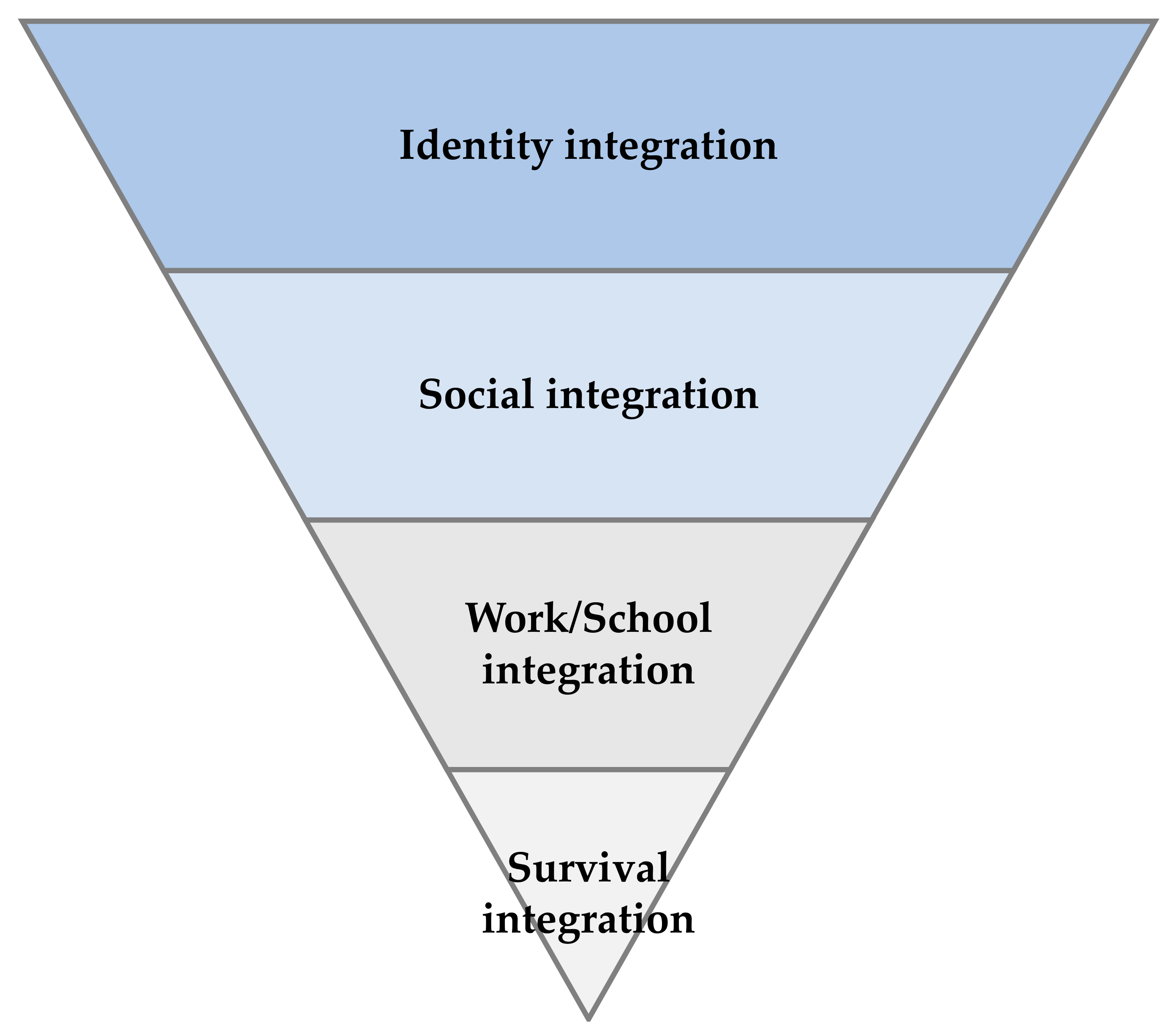 Languages 04 00035 g002