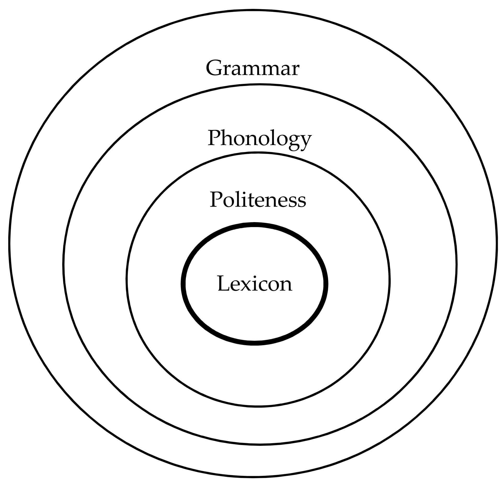 Languages 04 00035 g004