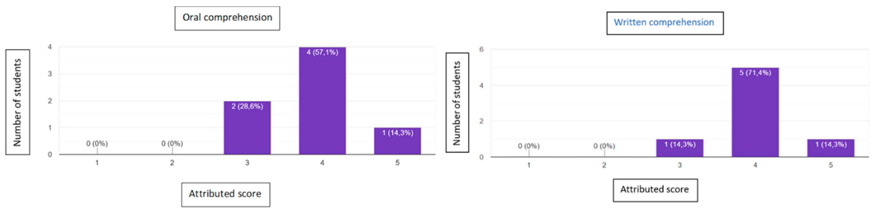 Languages 04 00036 g004 550