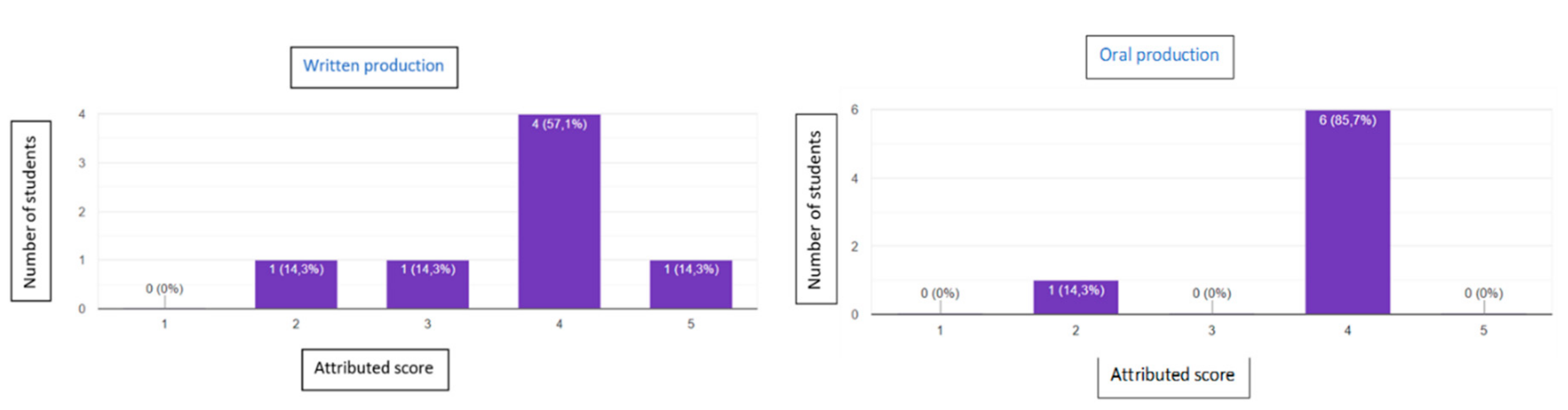 Languages 04 00036 g005 550