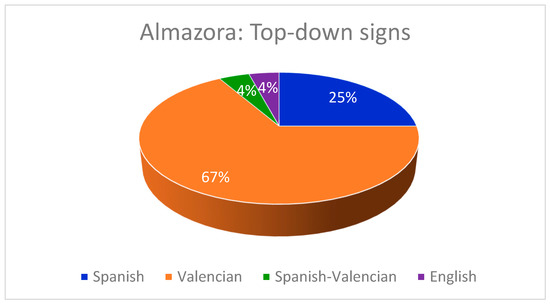 Languages June 2019 Browse Articles