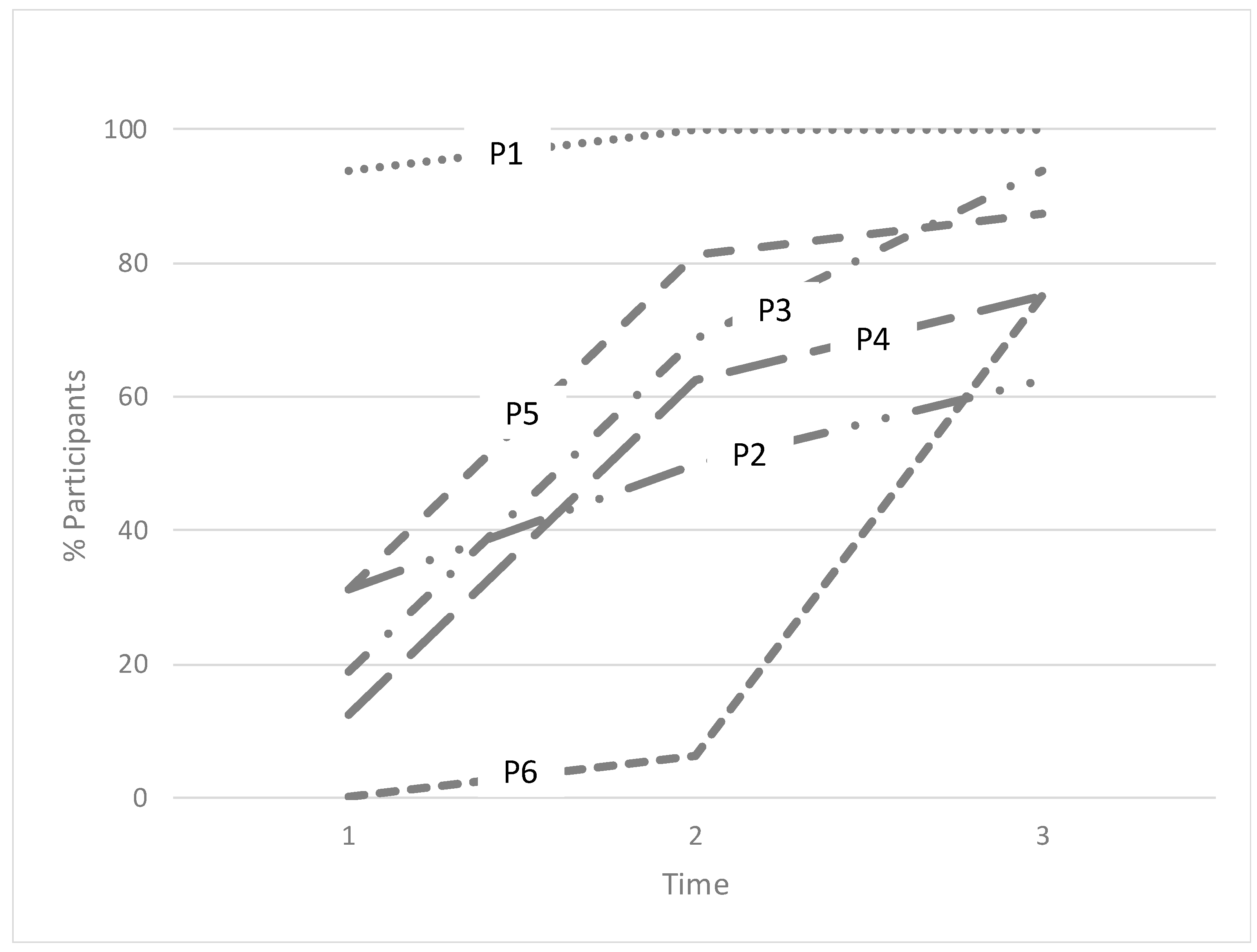 Languages 04 00041 g001 550