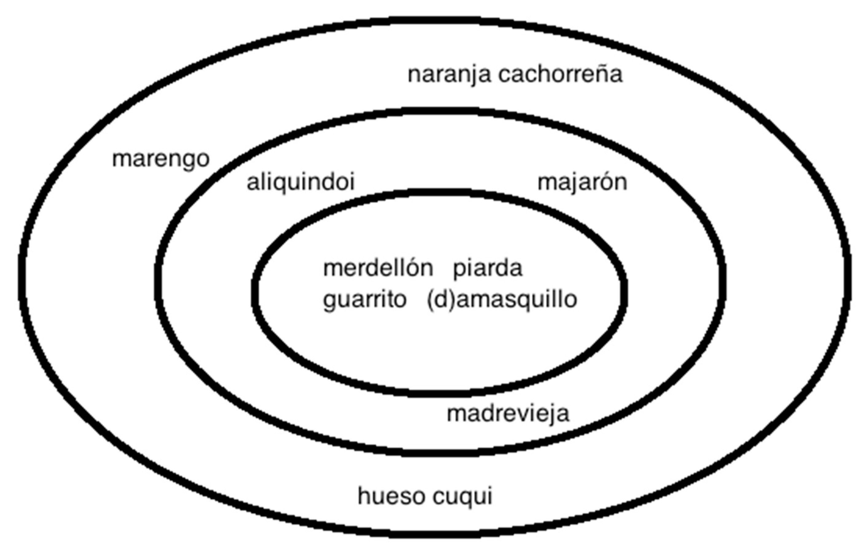 Languages 04 00043 g002 550