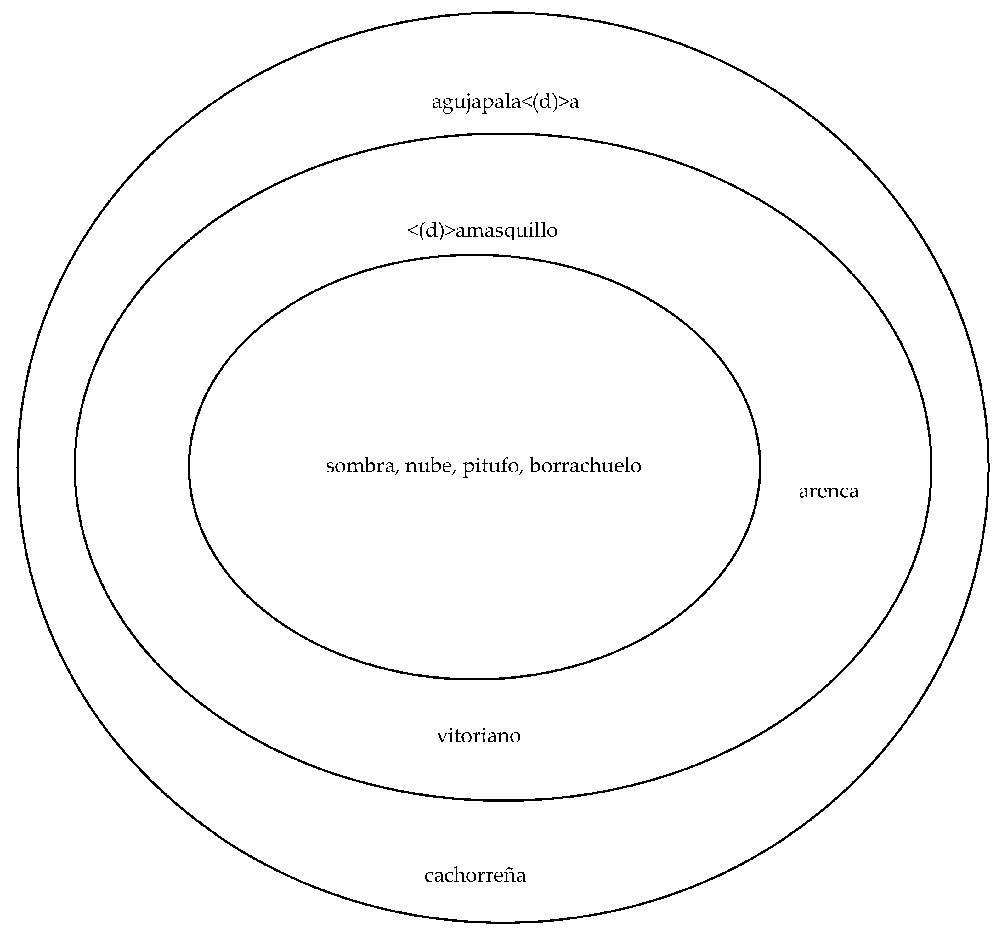 Languages 04 00043 g003 550