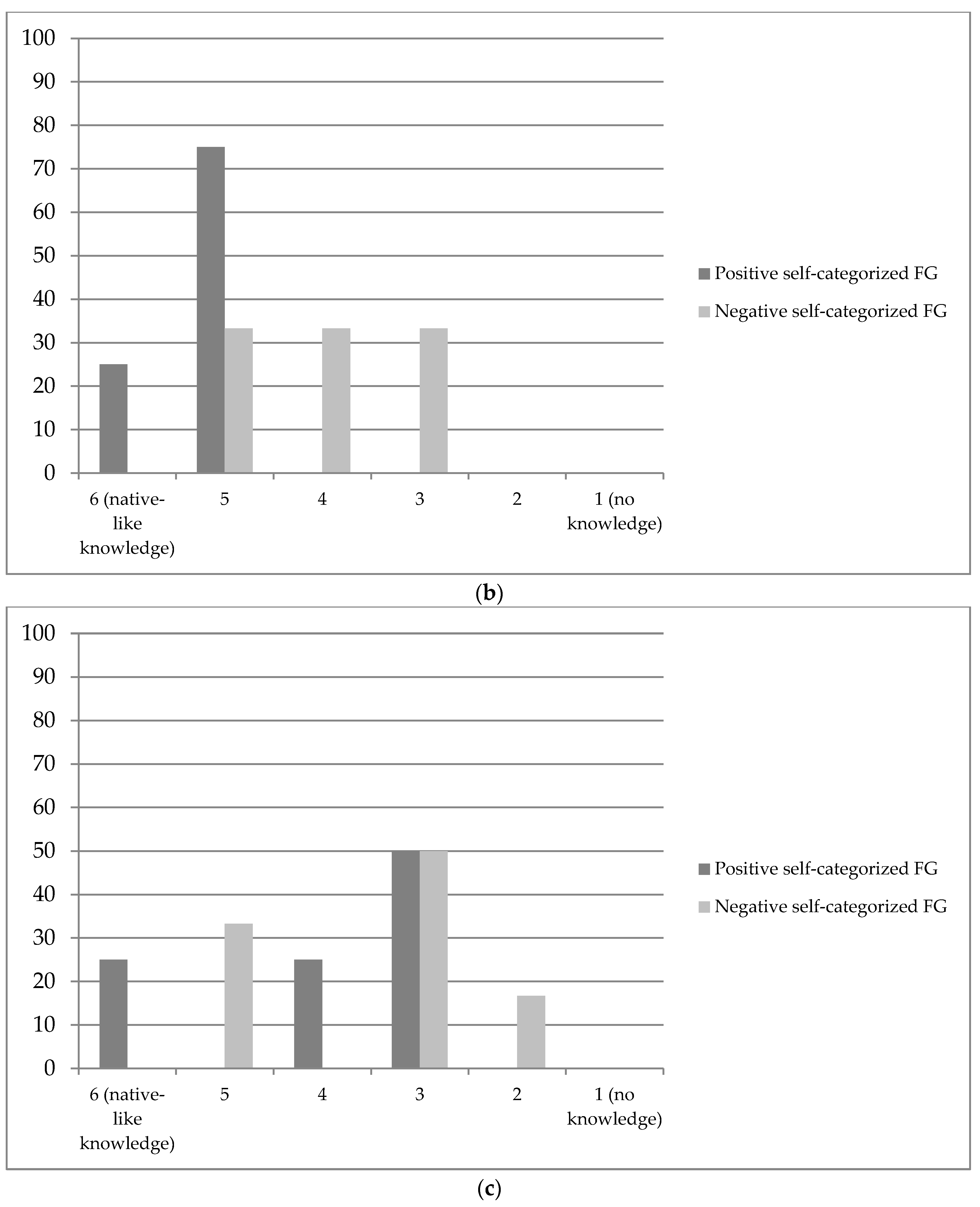Languages 04 00044 g001b 550