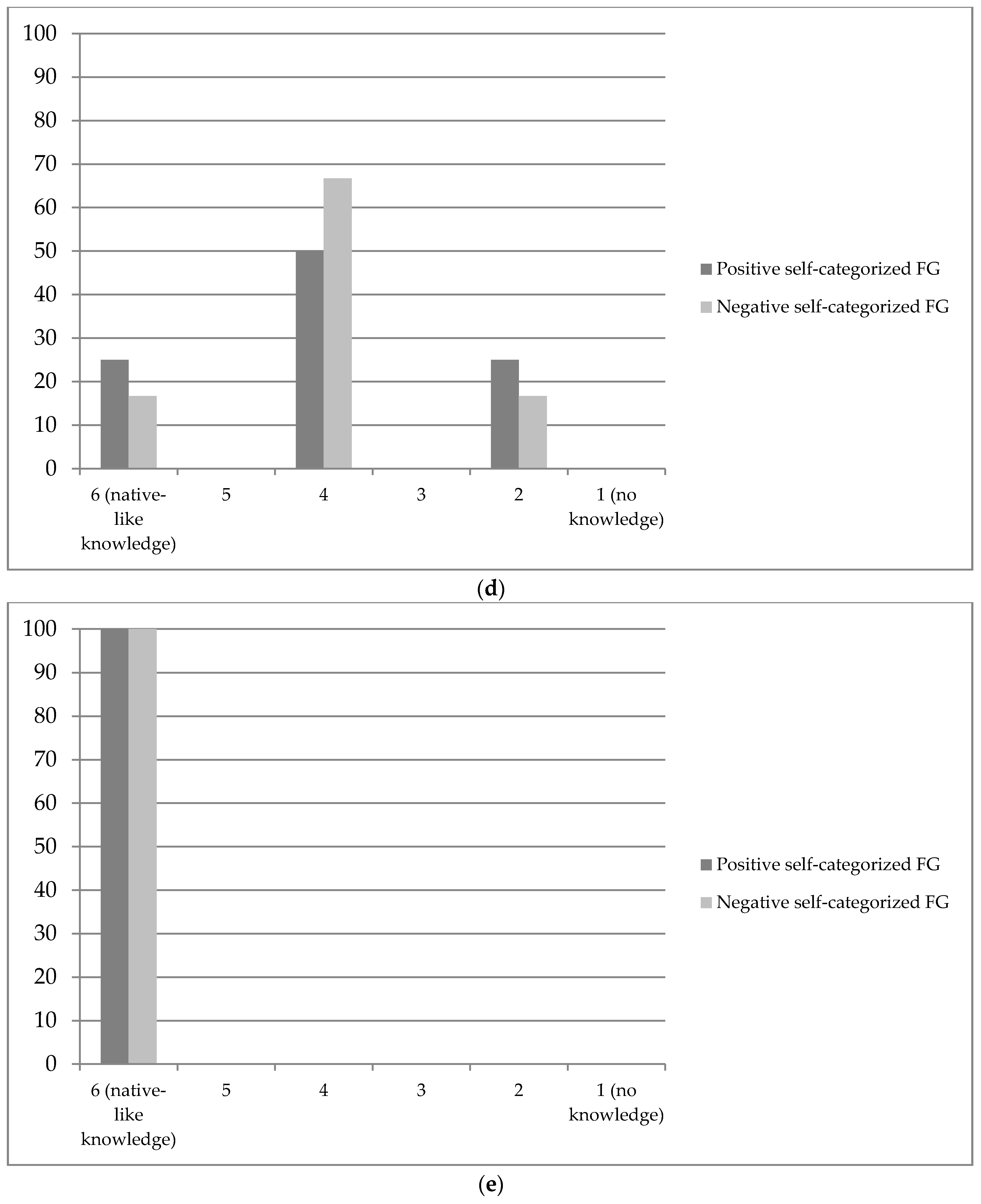 Languages 04 00044 g001c 550