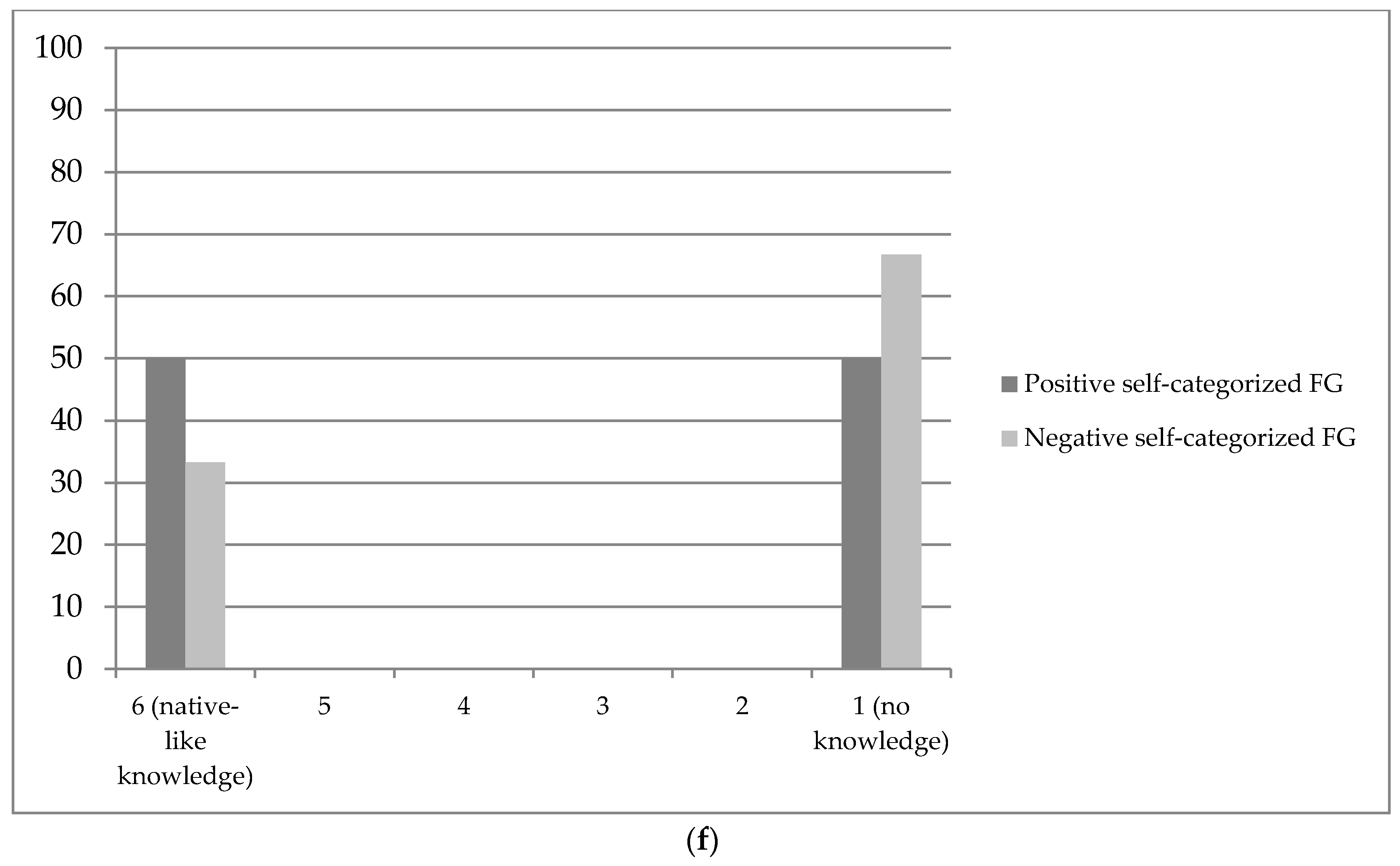 Languages 04 00044 g001d 550