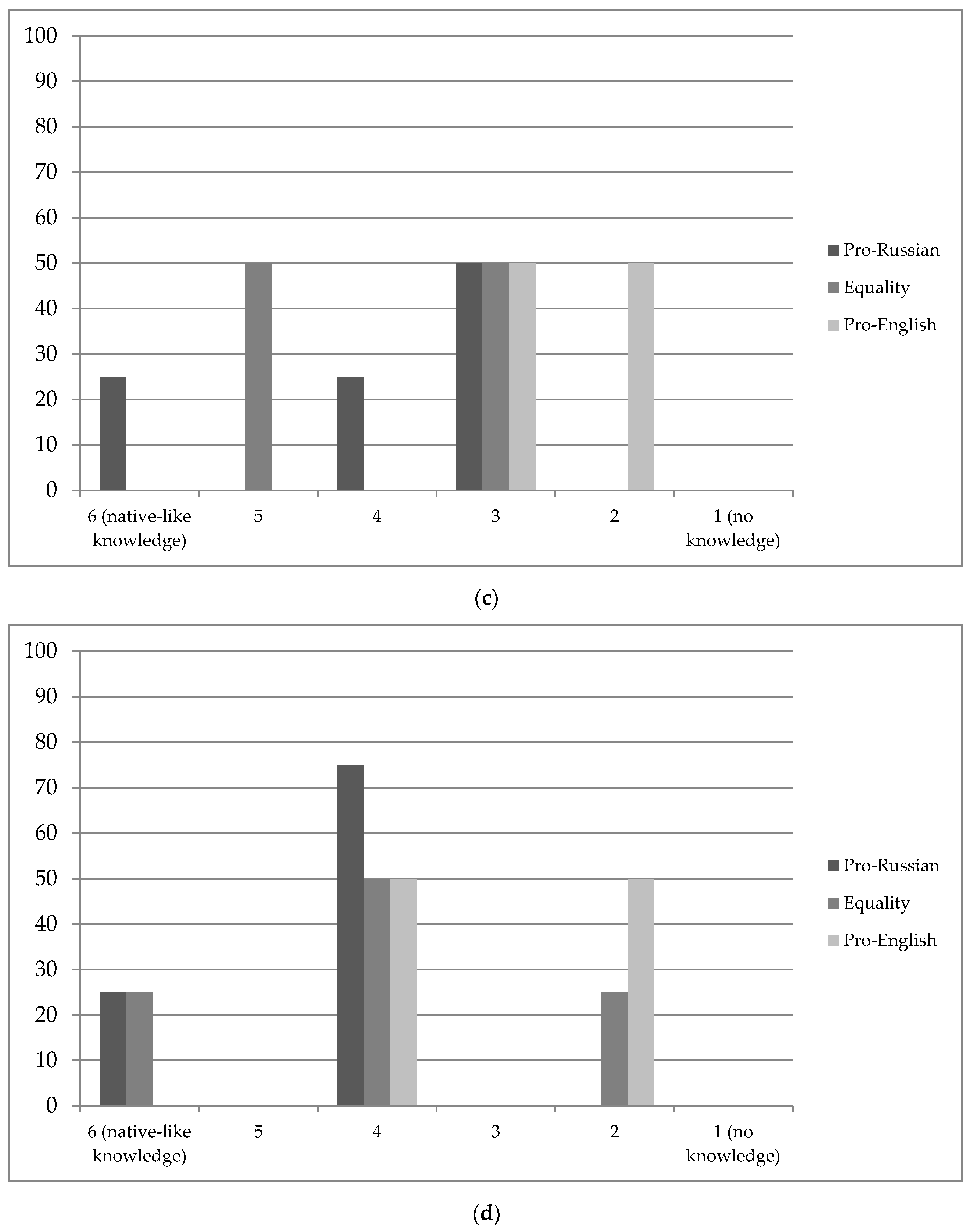 Languages 04 00044 g002b 550