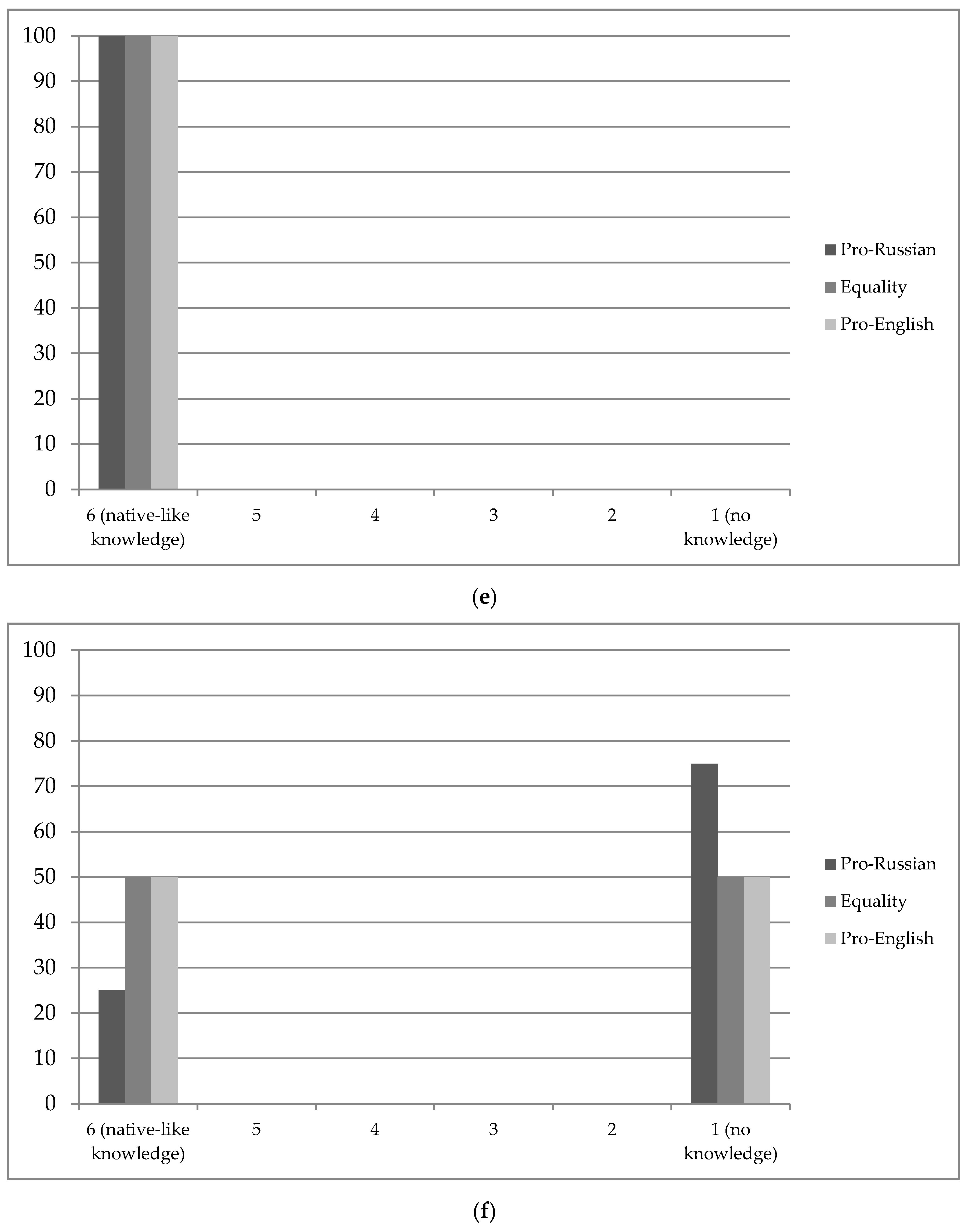 Languages 04 00044 g002c 550